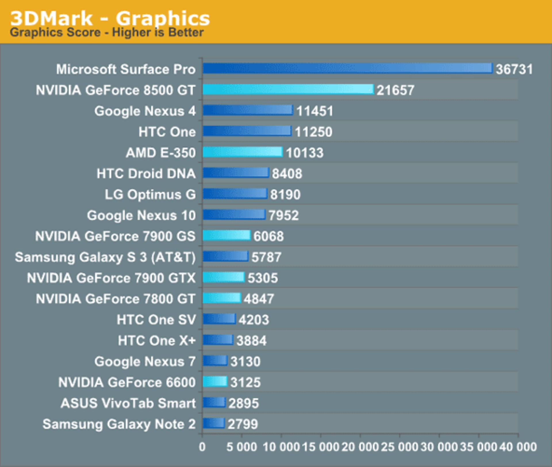 6vga mobile