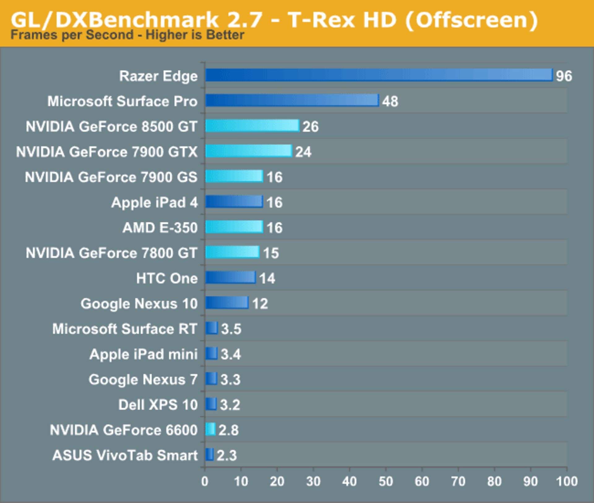 9vga mobile