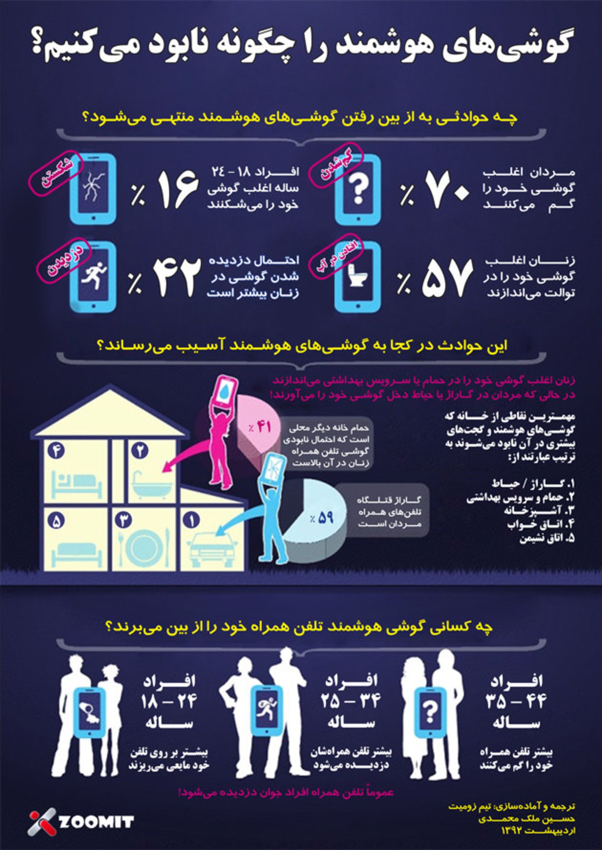 Broken-infographic zoomit