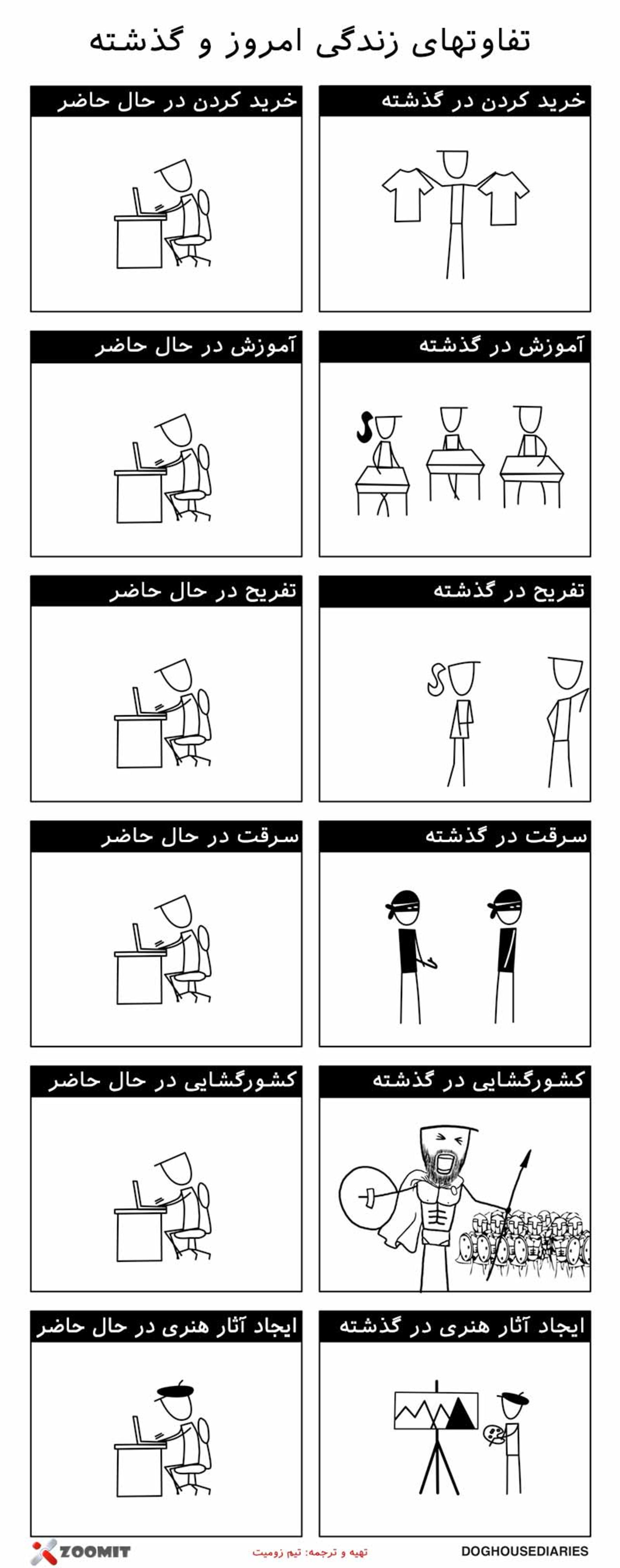 گذشته و حال