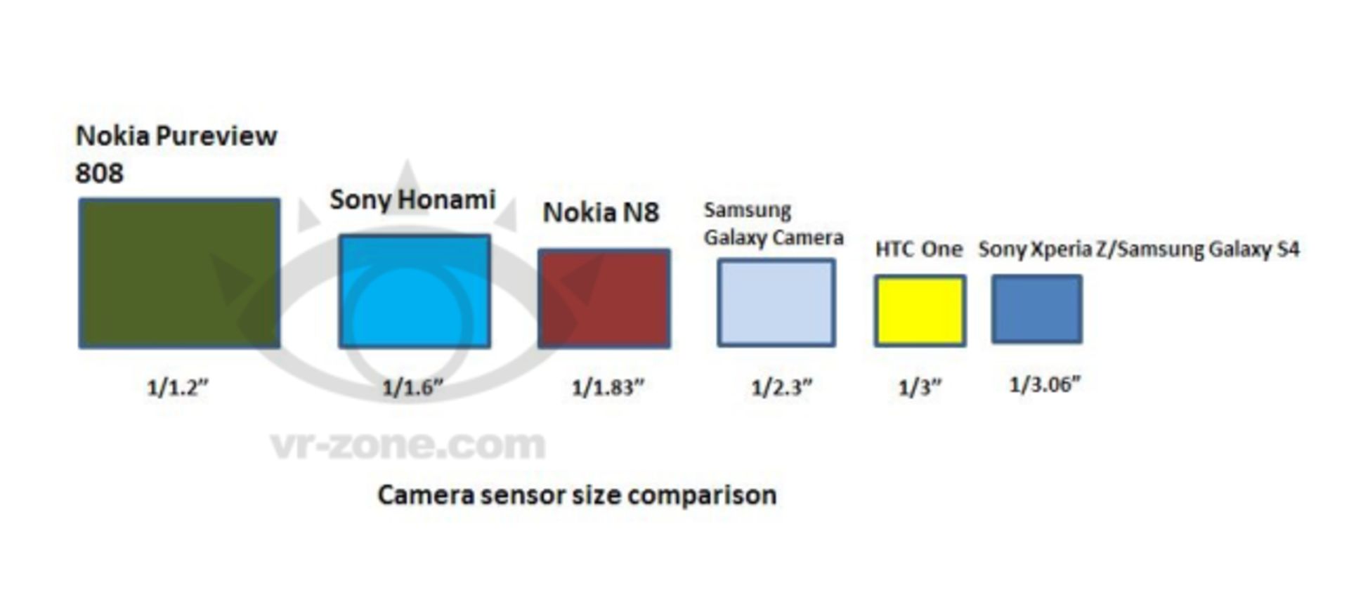 Sony Honami camera-640x288