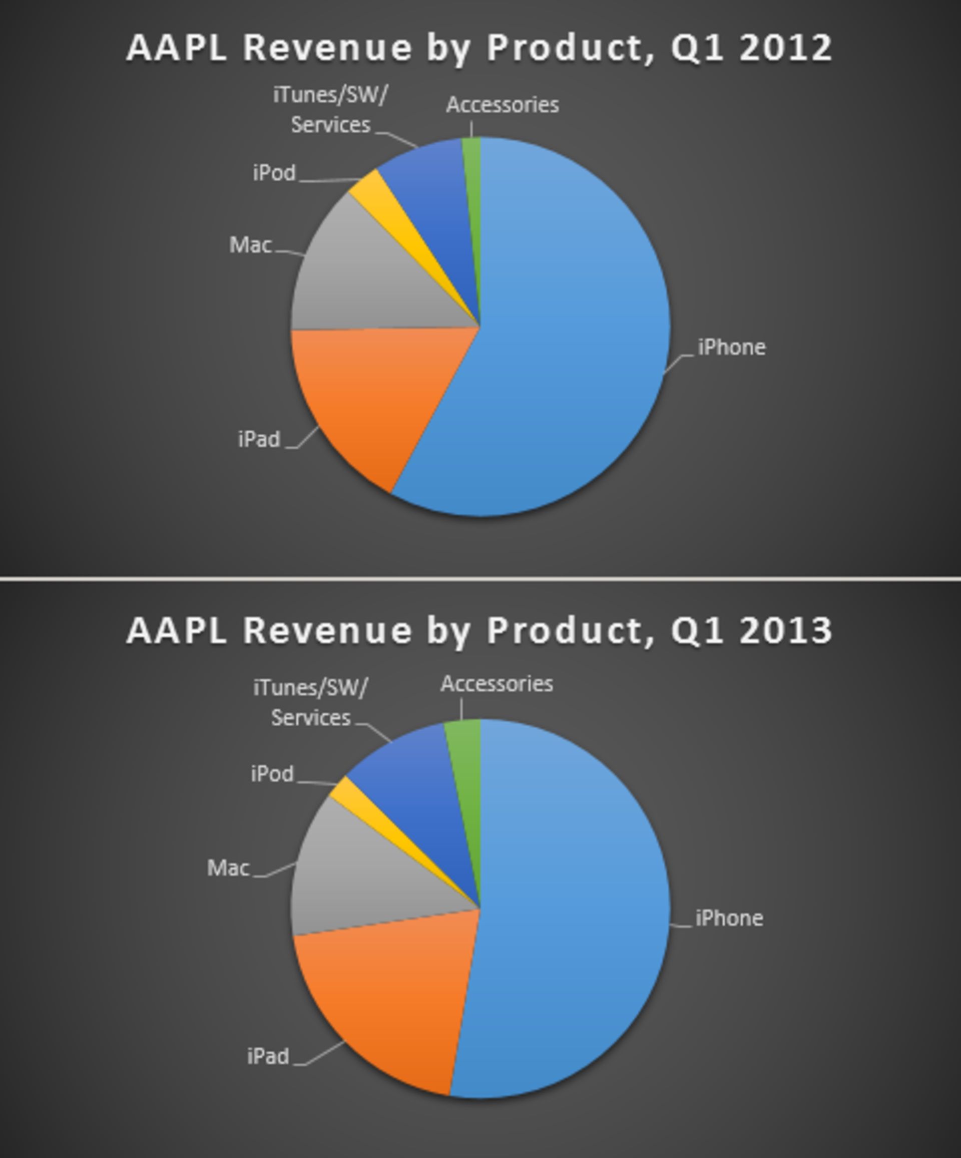aapl-revenue-2012-13-480x578