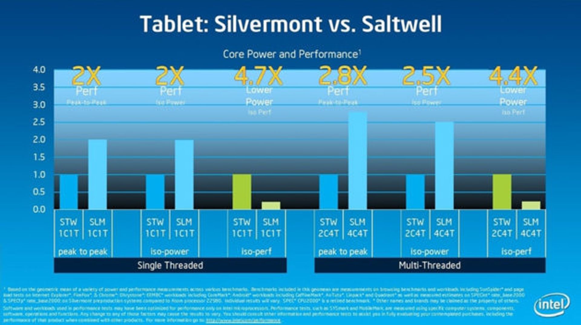saltman sivermont
