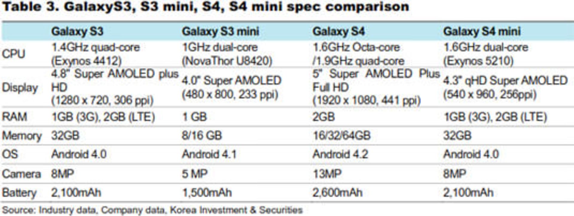 samsung-galaxy-s4-mini-technical-details