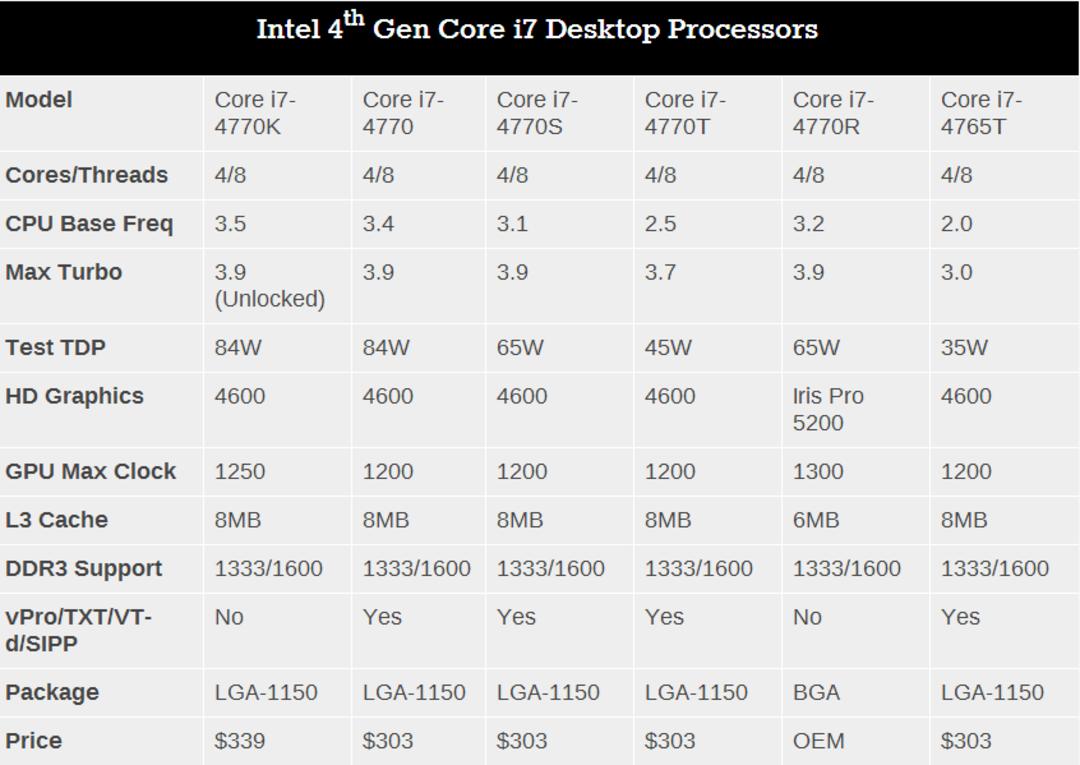 10haswell