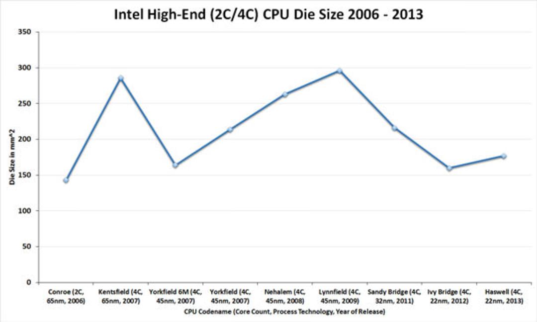 12Haswell
