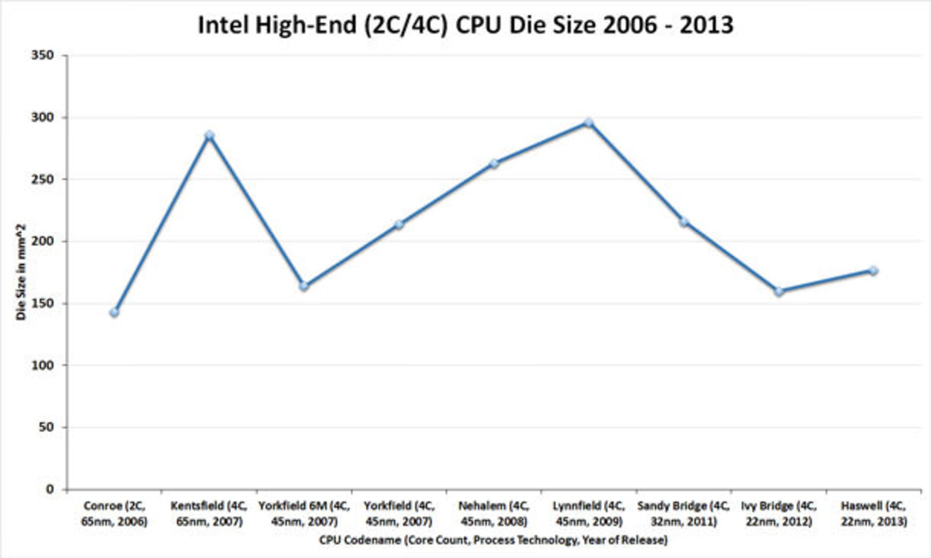 12Haswell