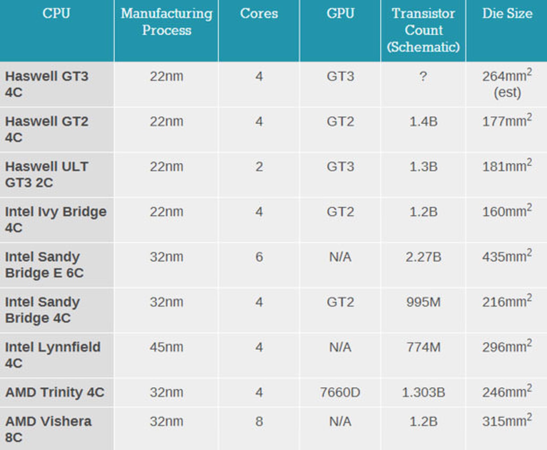 haswell