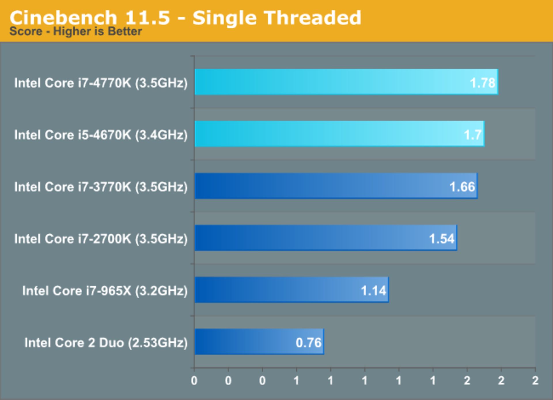 14Haswell