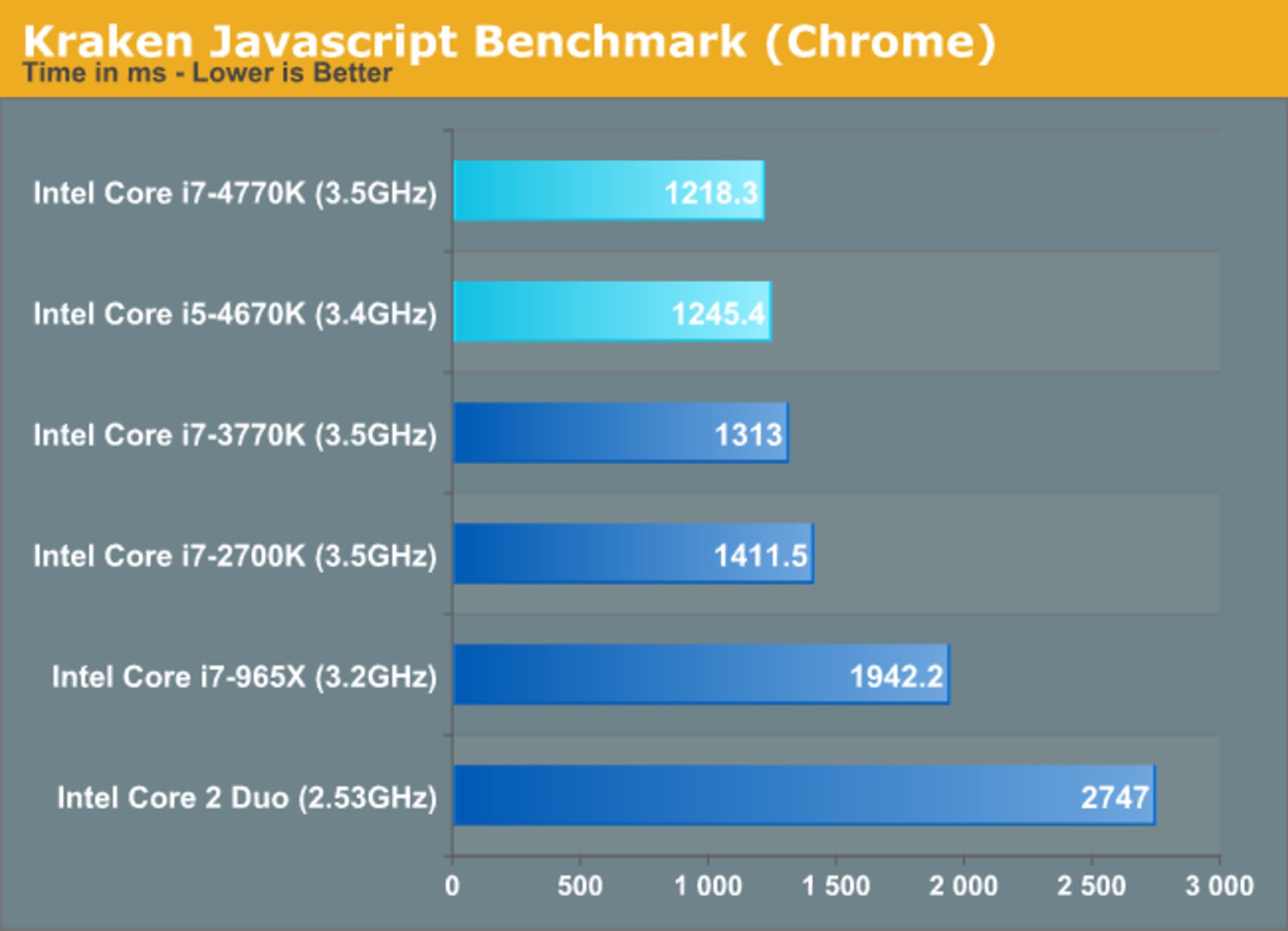 18Haswell