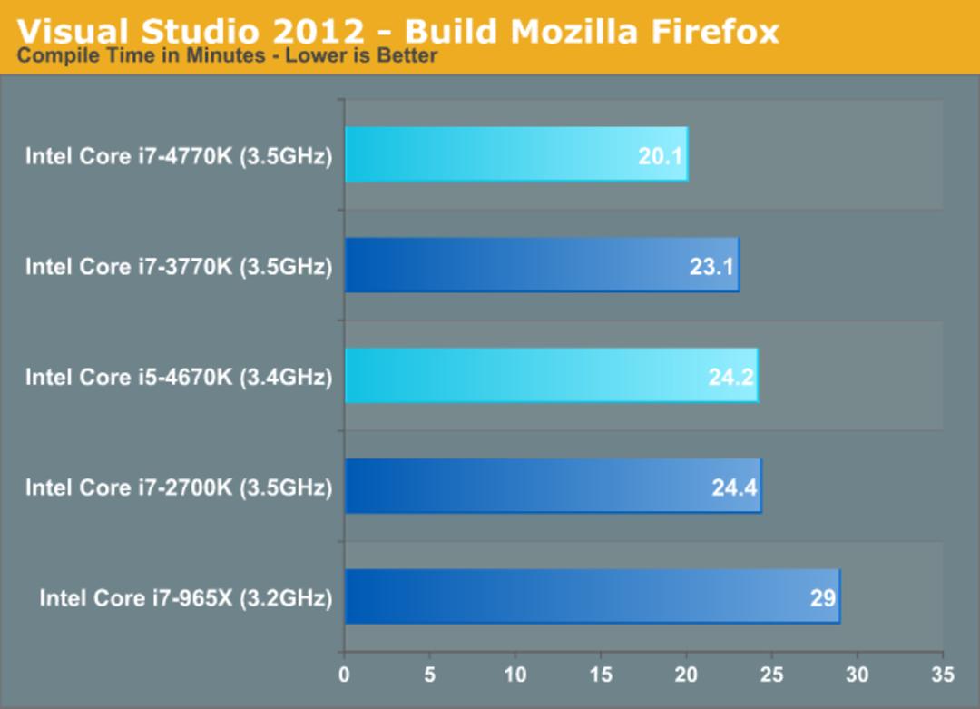 22Haswell