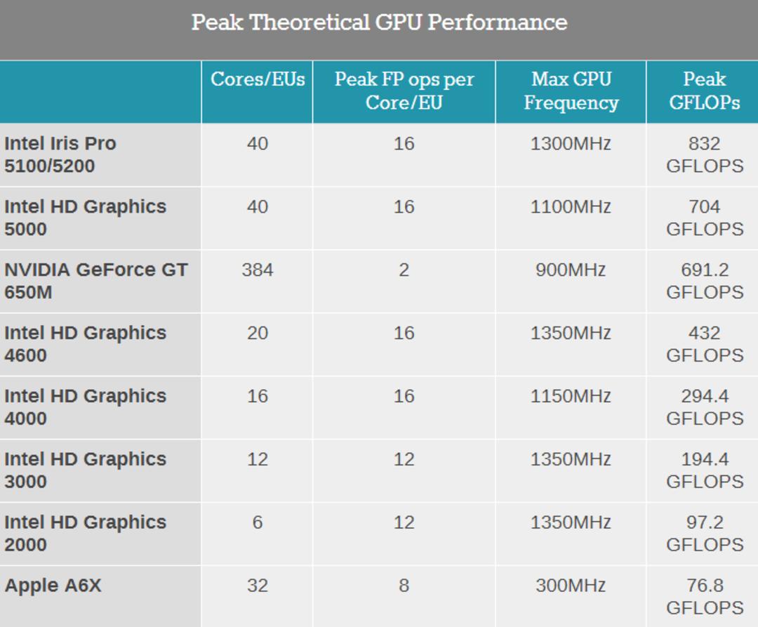 28Haswell