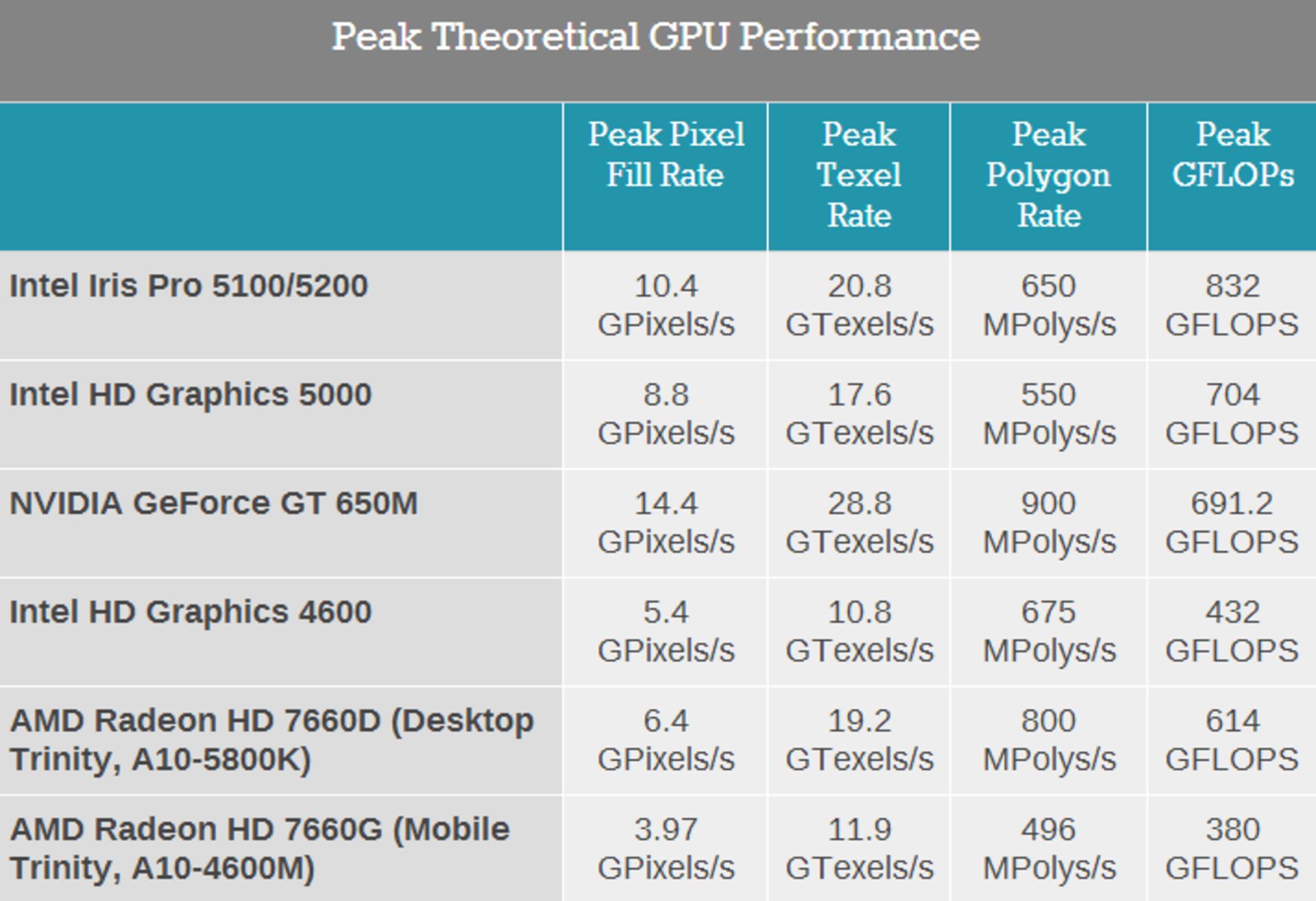 29Haswell