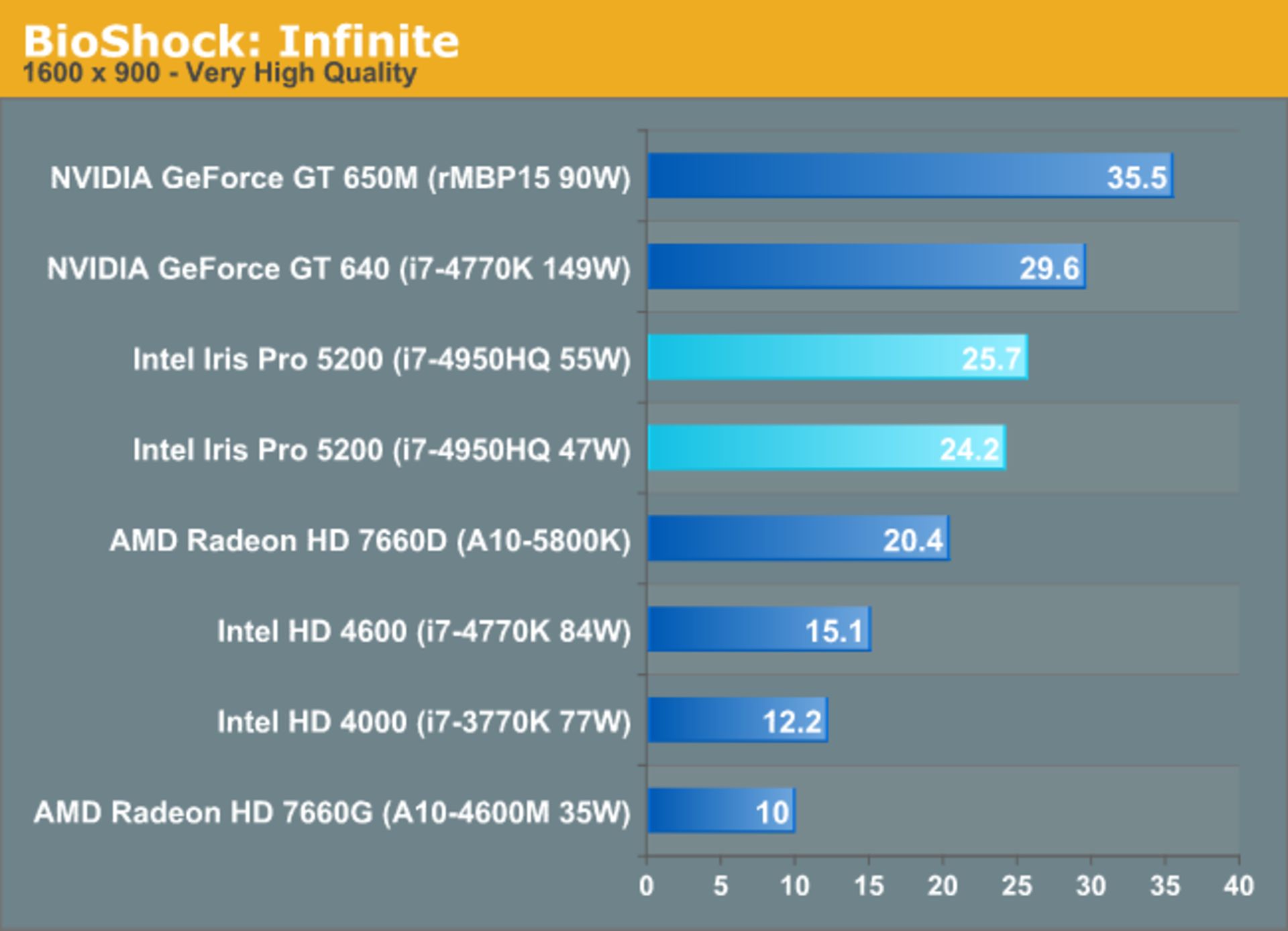 32haswell