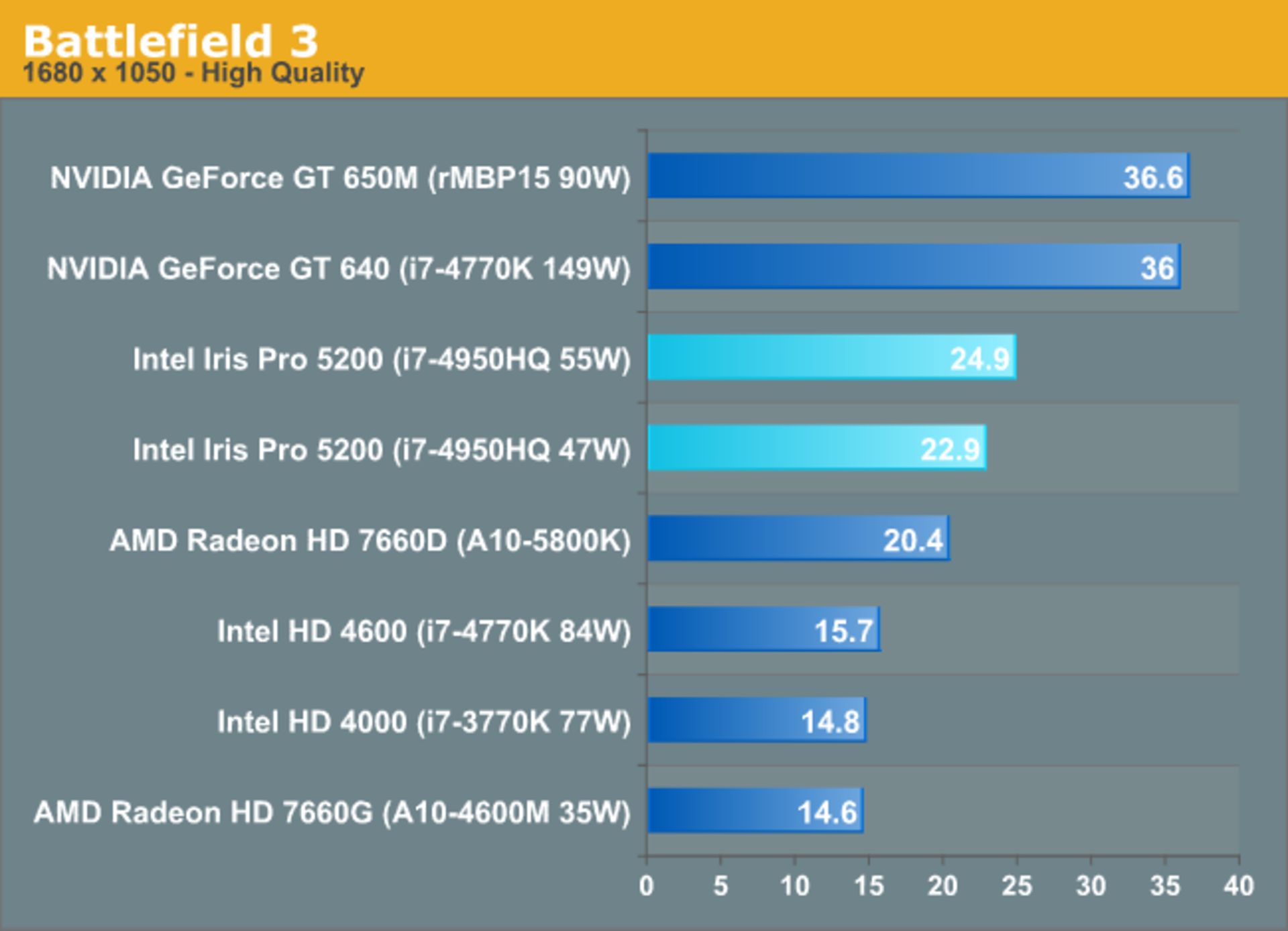 33haswell