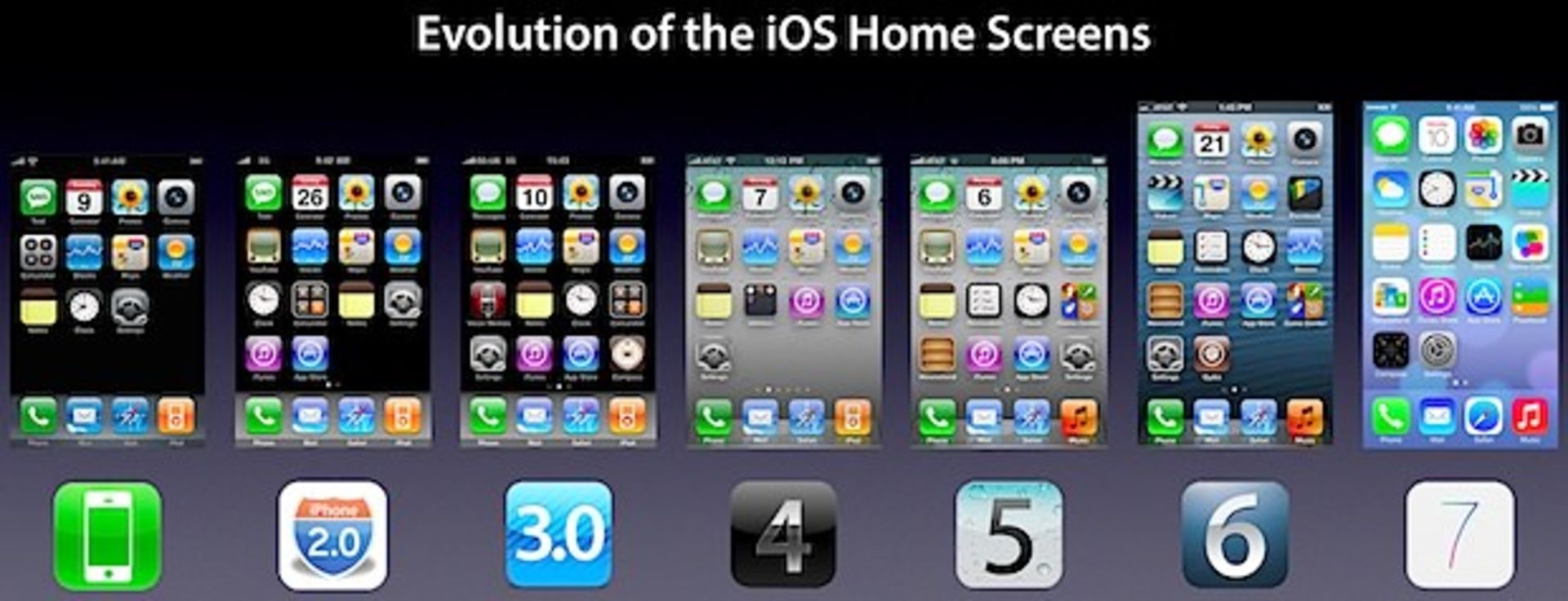evolution-of-ios-iphone-home-screen