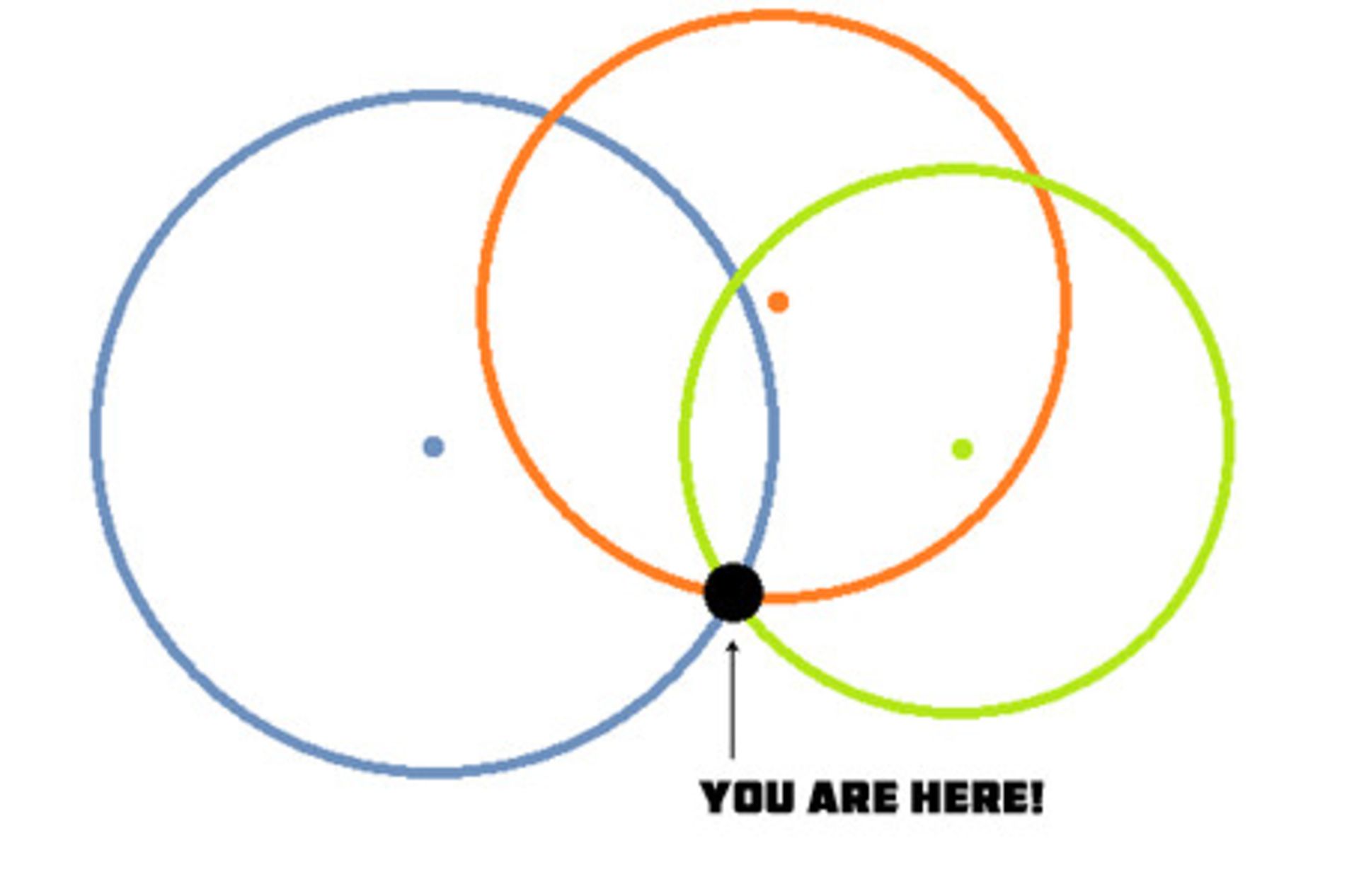 how-gps-works-trilateration-3