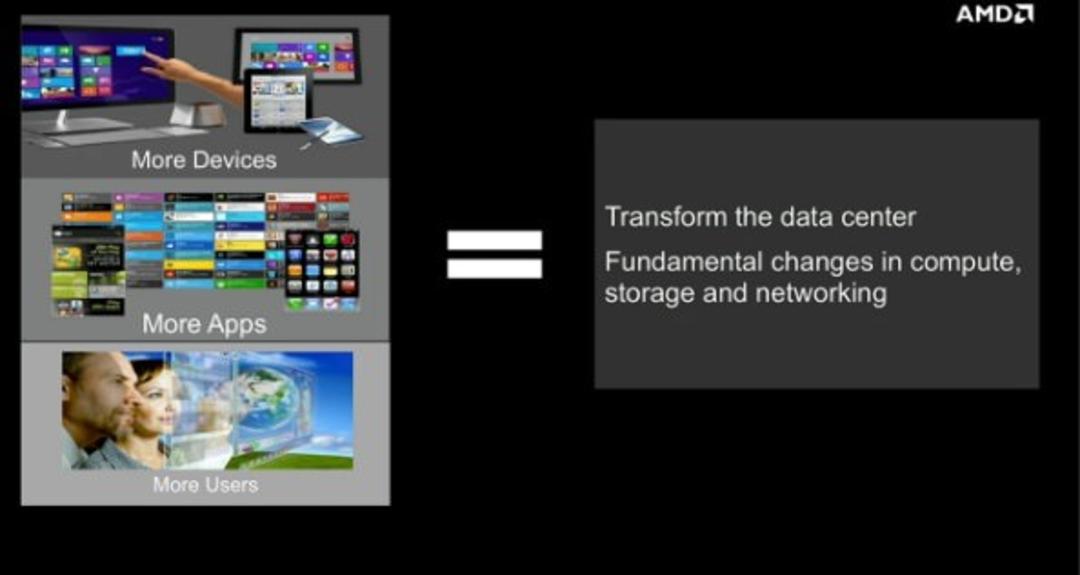 zdnet-gigaom-structure-2013-amd-2-594x316