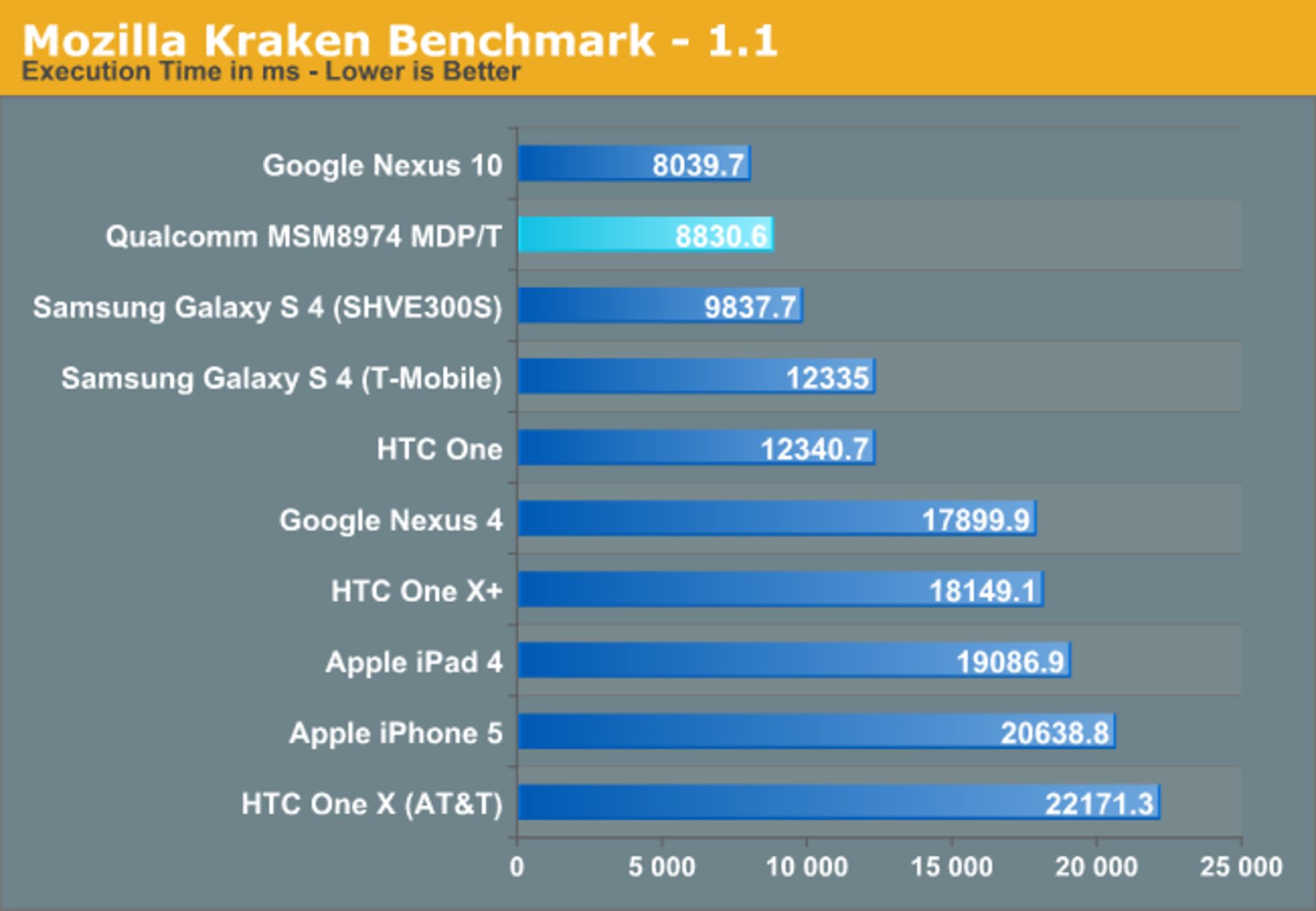 03 cpu 800