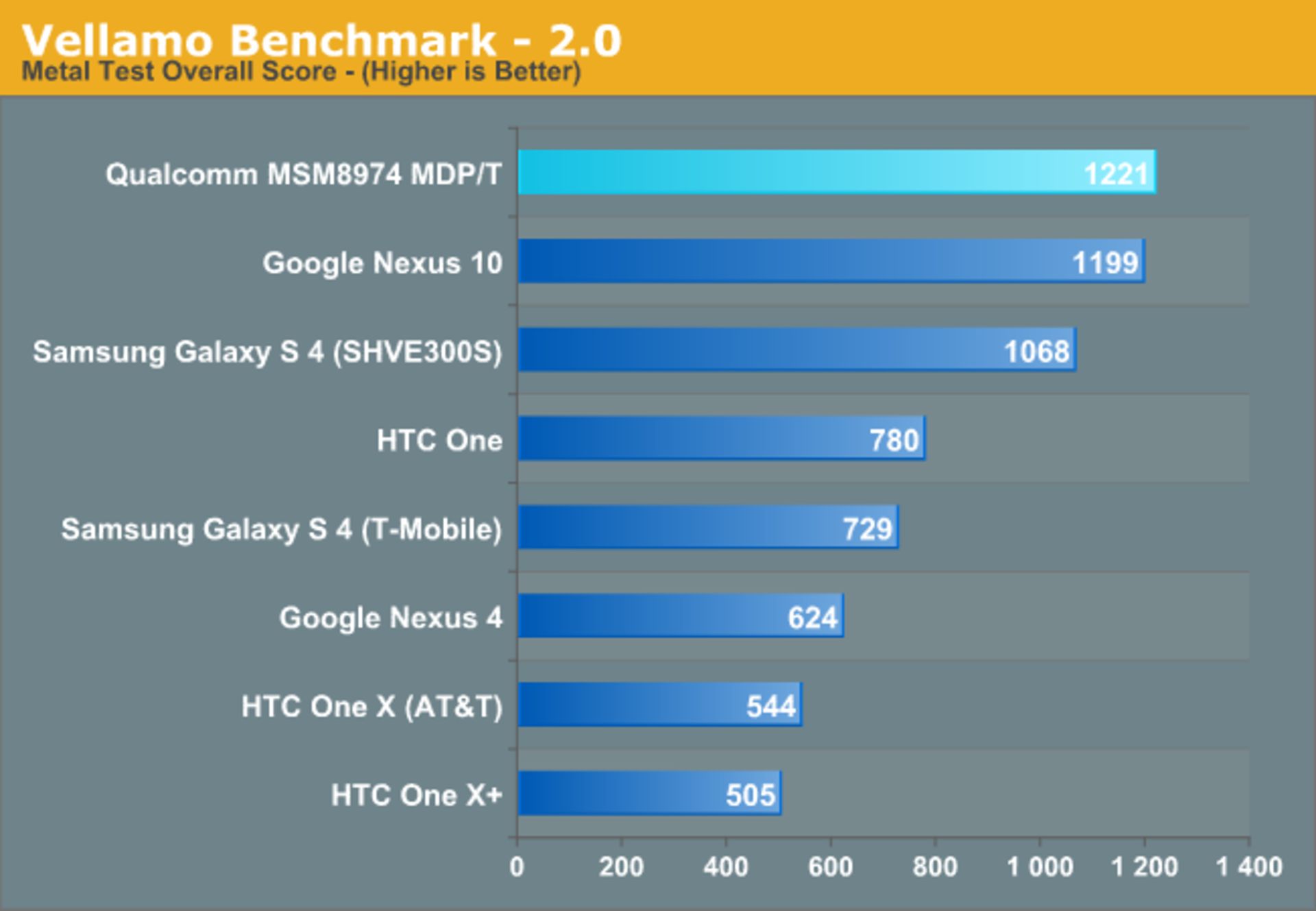 05 cpu s800