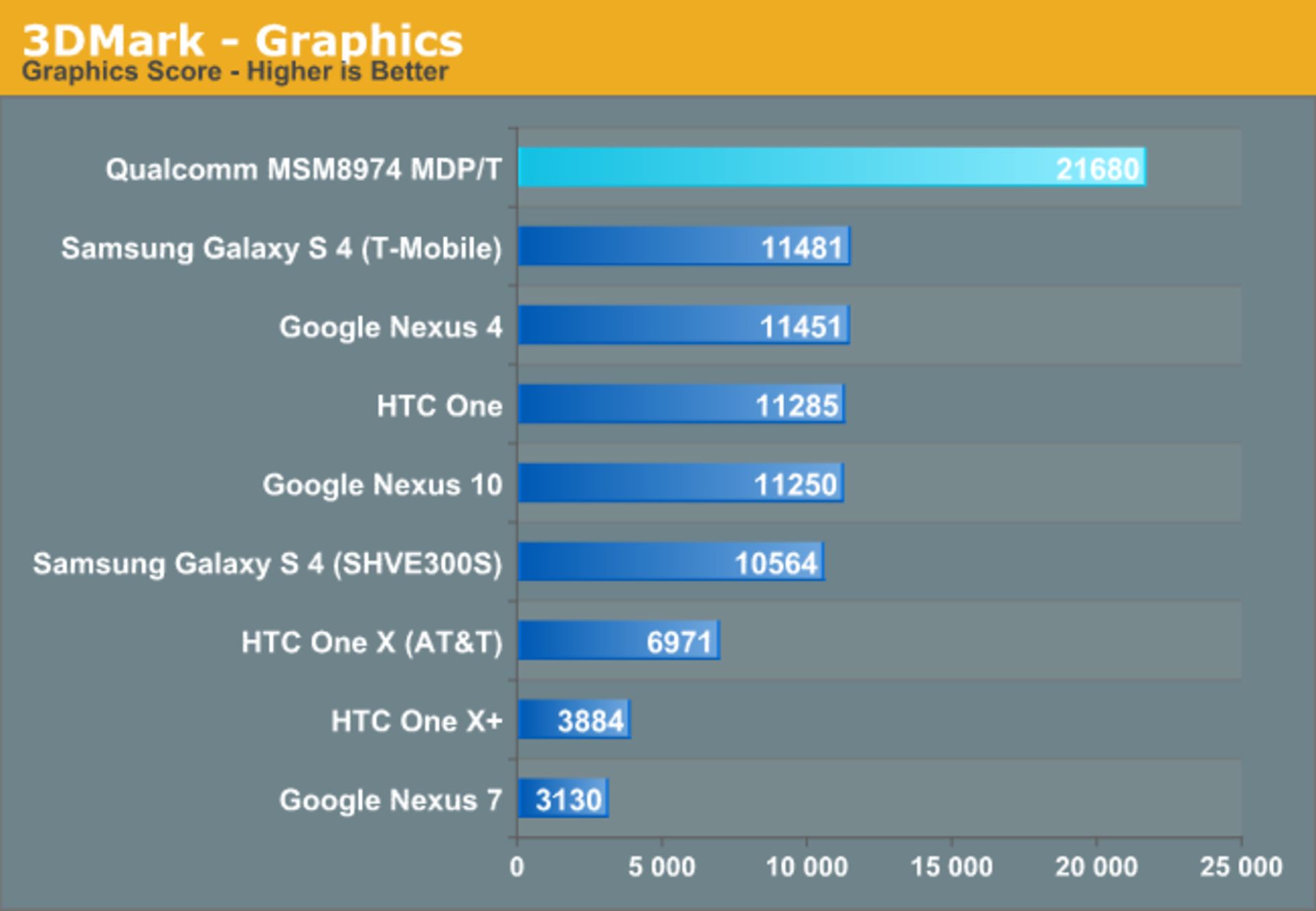 10 GPU S800