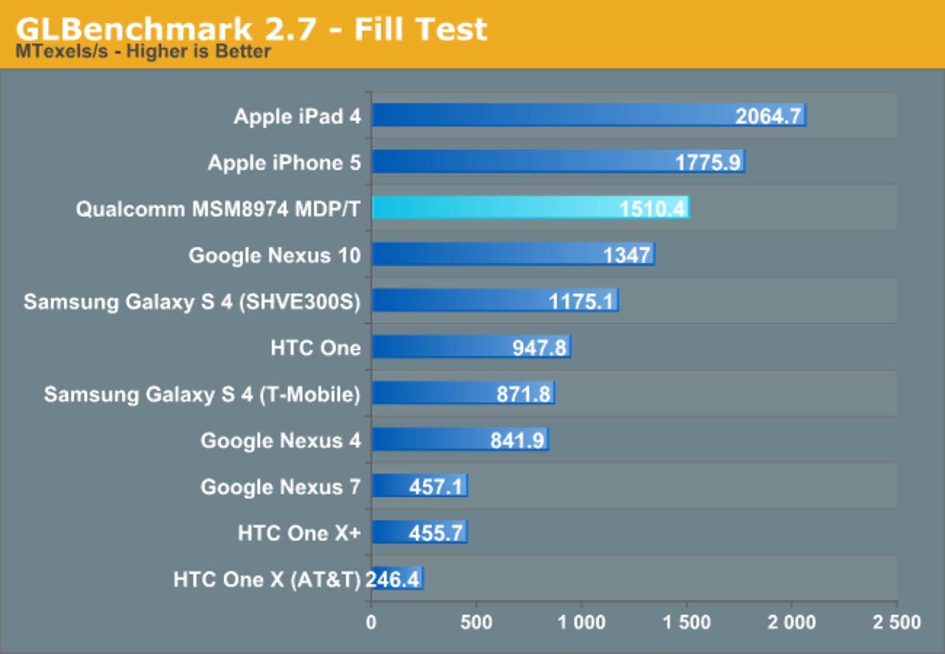 11 GPU S800