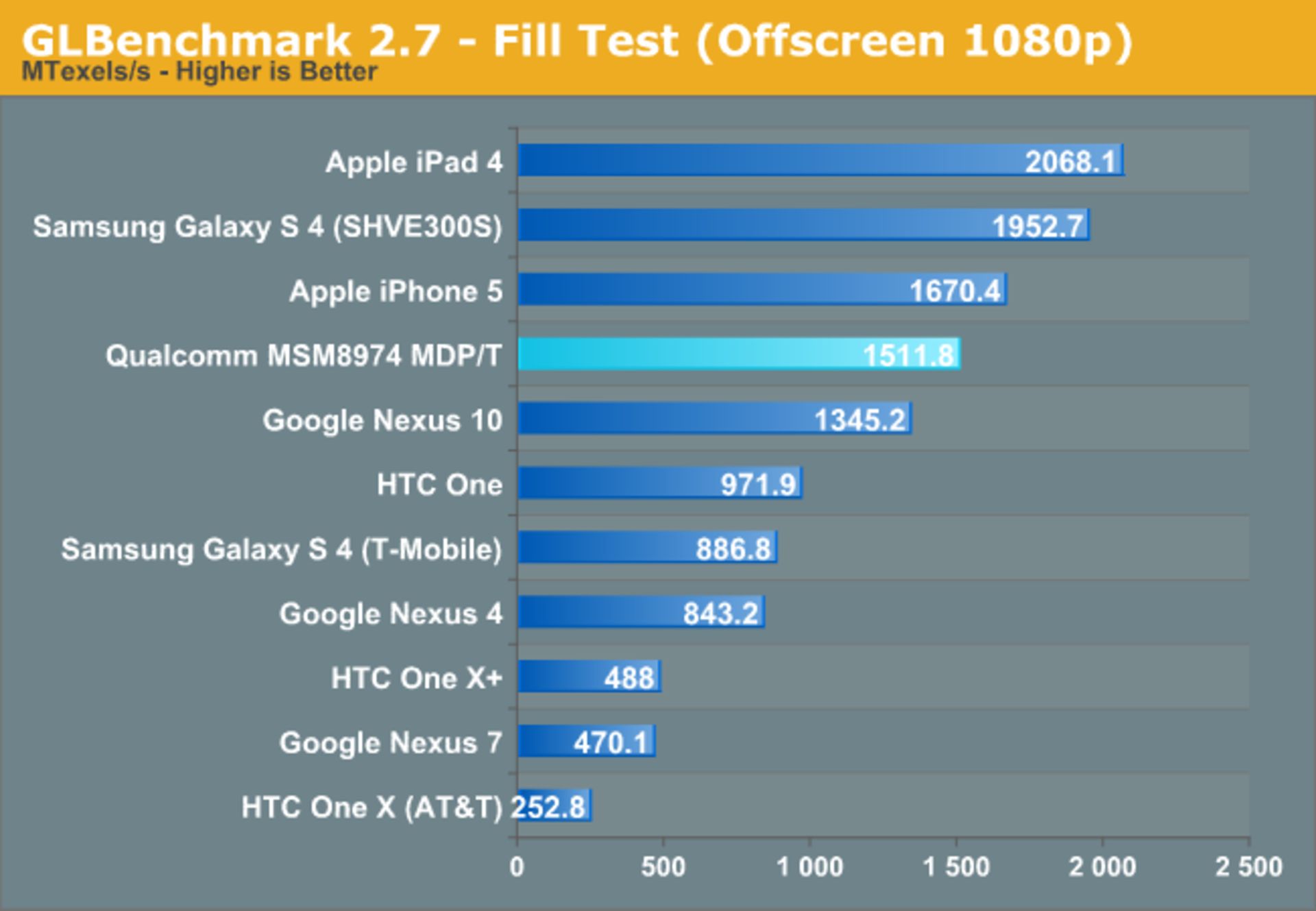 12 GPU S800