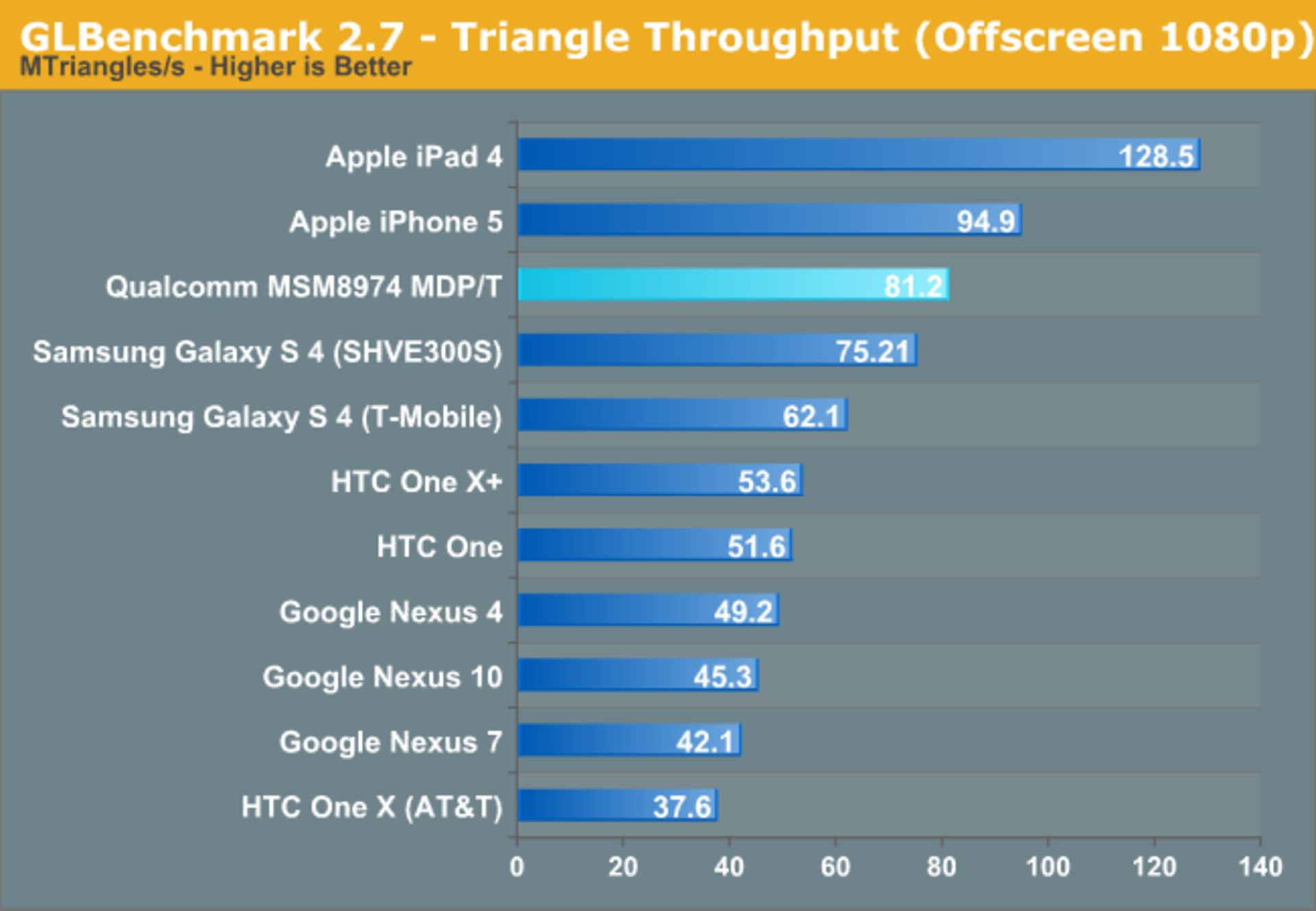 14 GPU S800