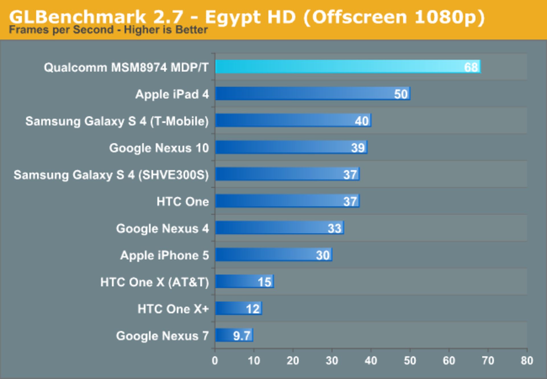 15 GPU S800