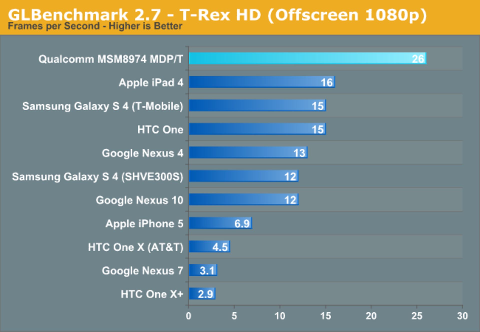 16 GPU S800