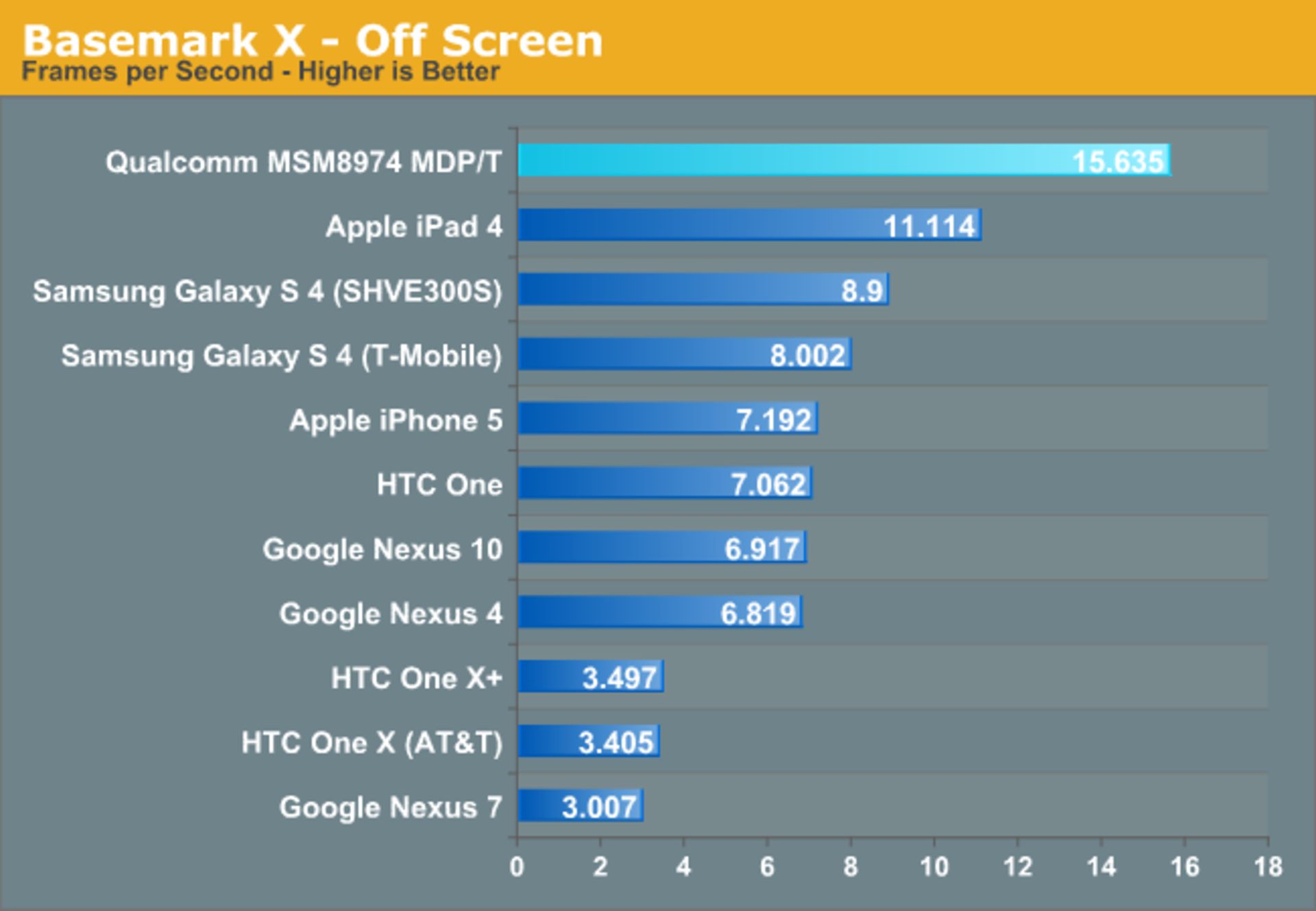17 GPU S800