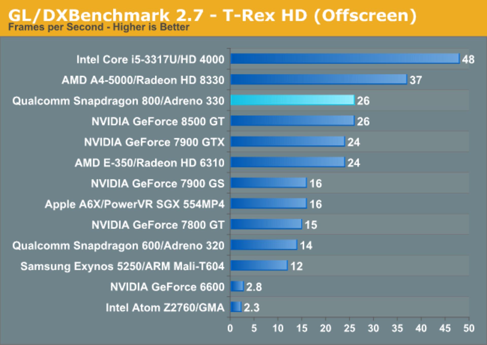 20 GPU S800