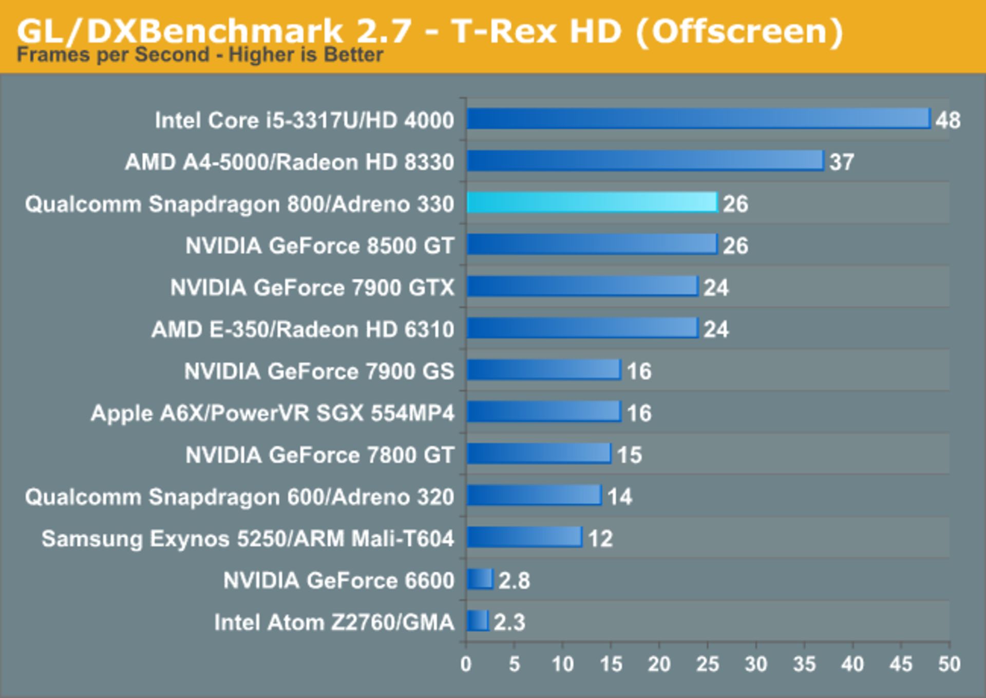 20 GPU S800