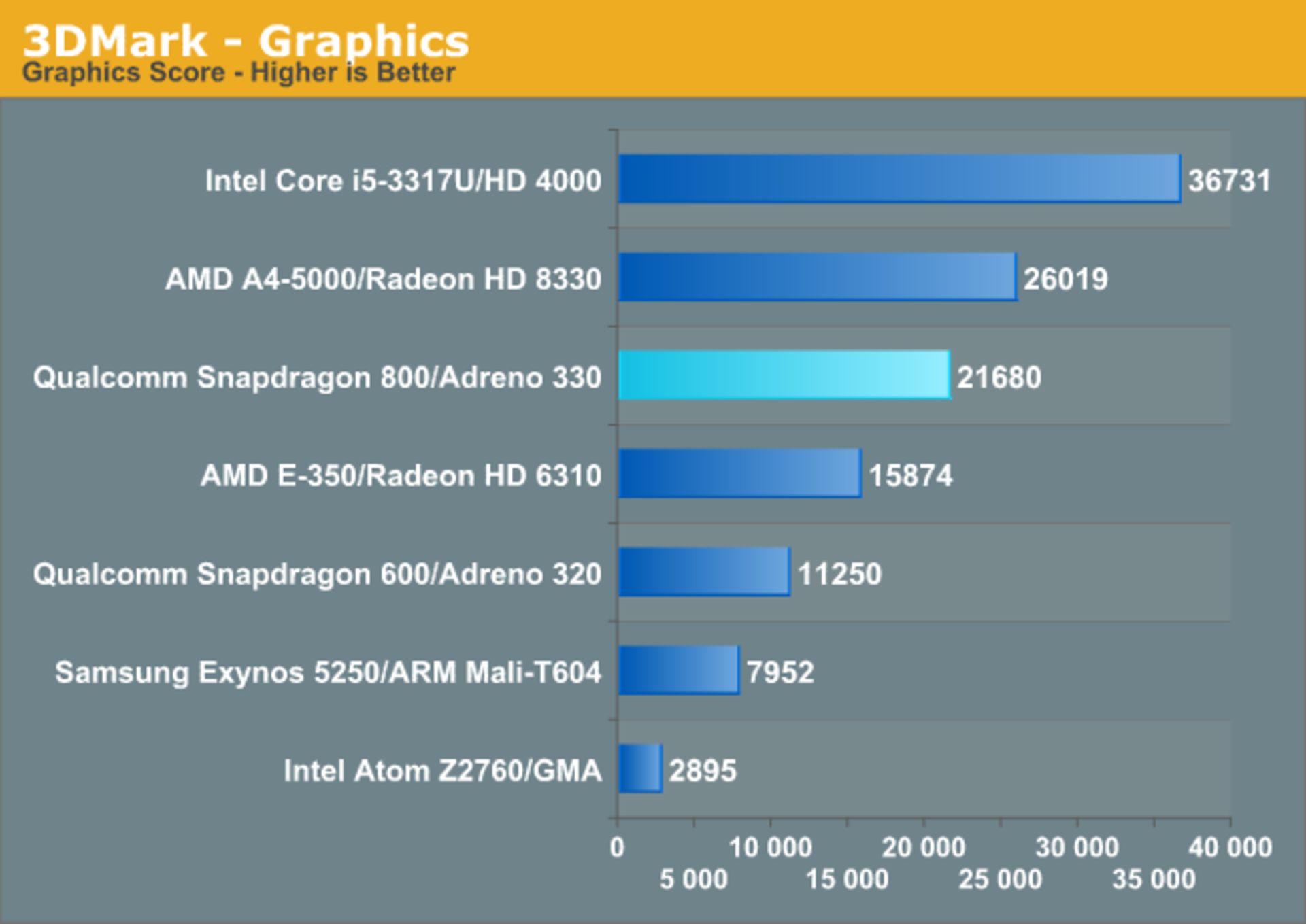 21 GPU S800