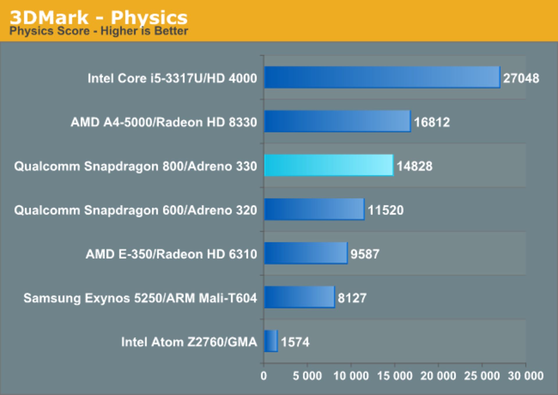 23 GPU S800