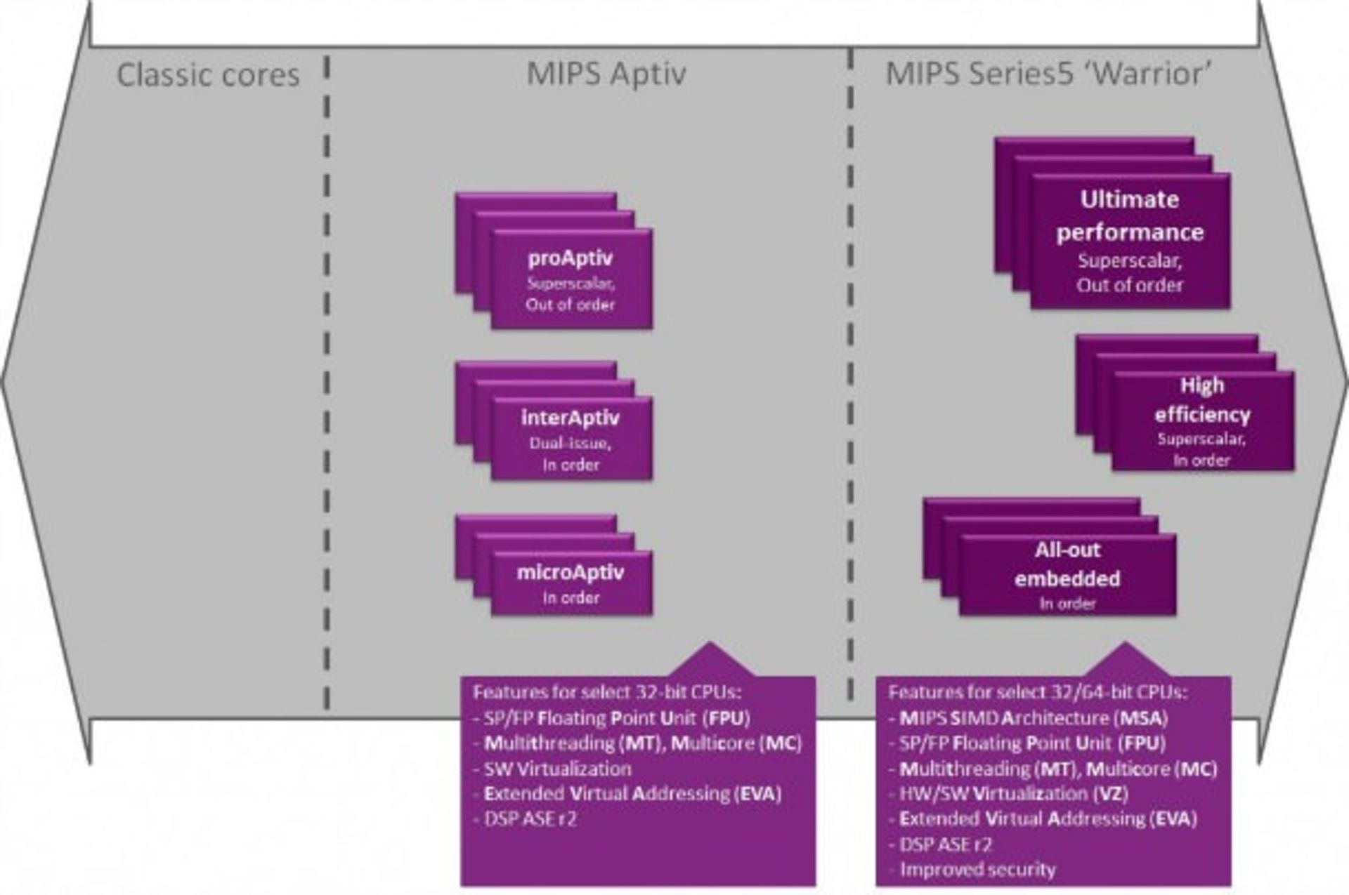 MIPS-1