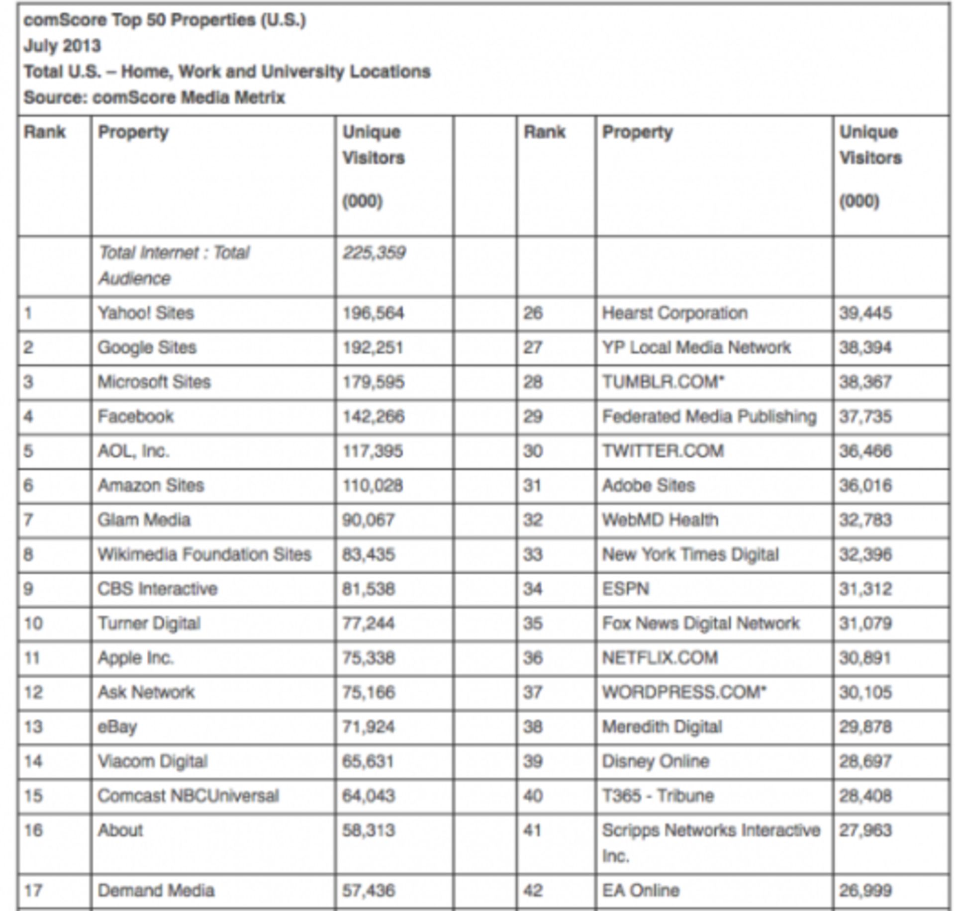 ComScore List