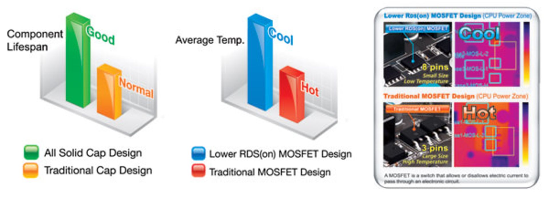 Gigabyte Ultra Performance