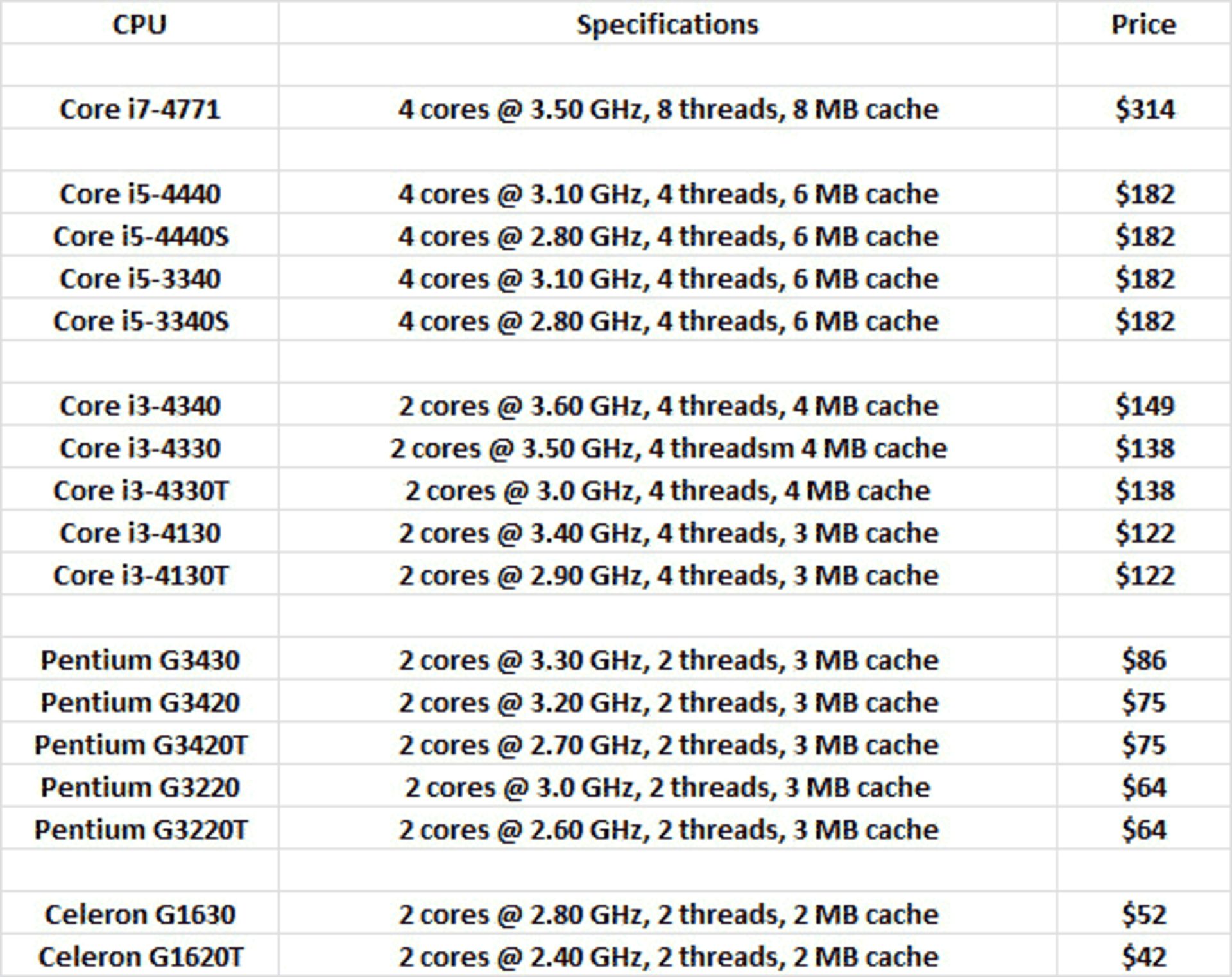 Intel Sep2013 CPU list