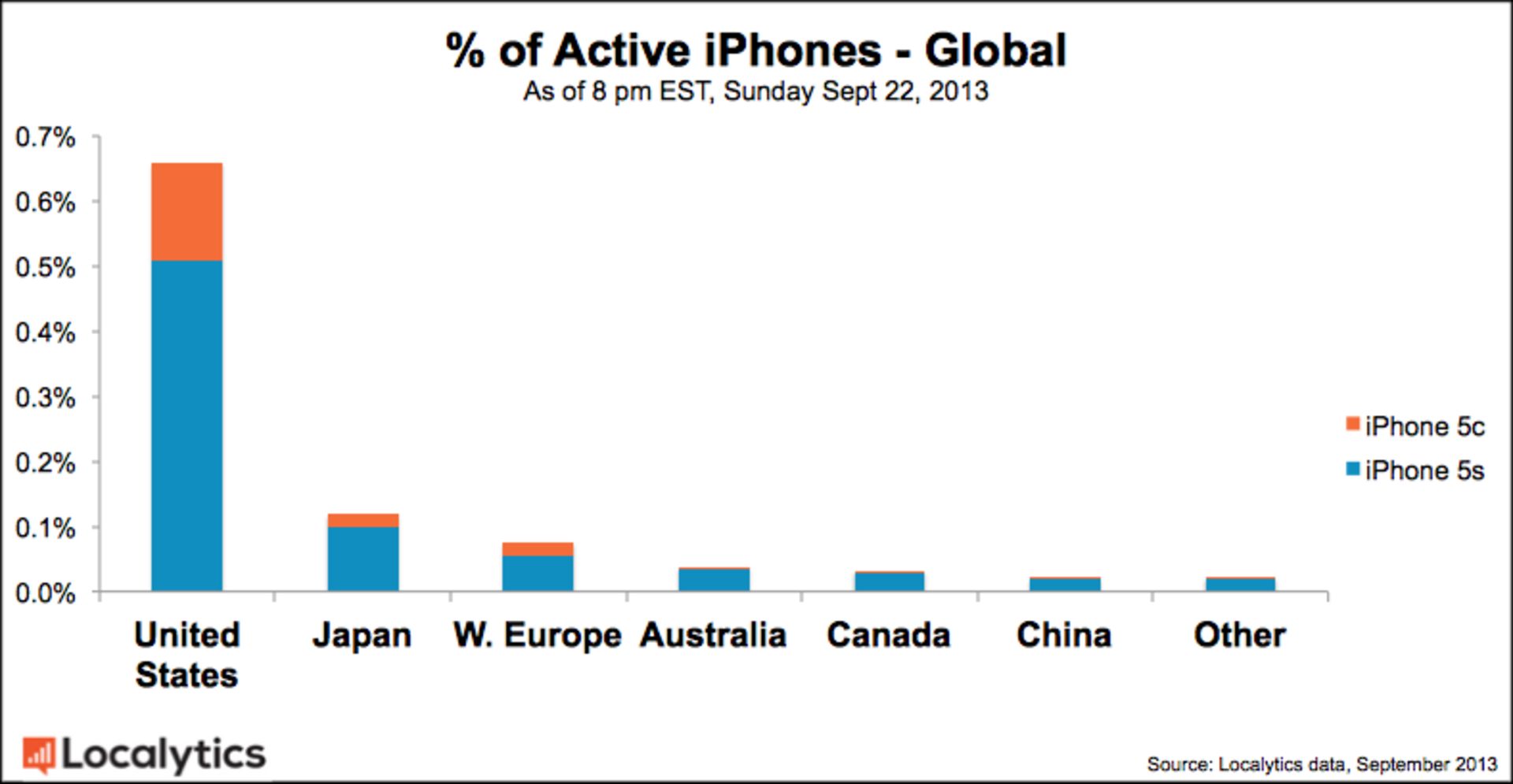 active-iphones global