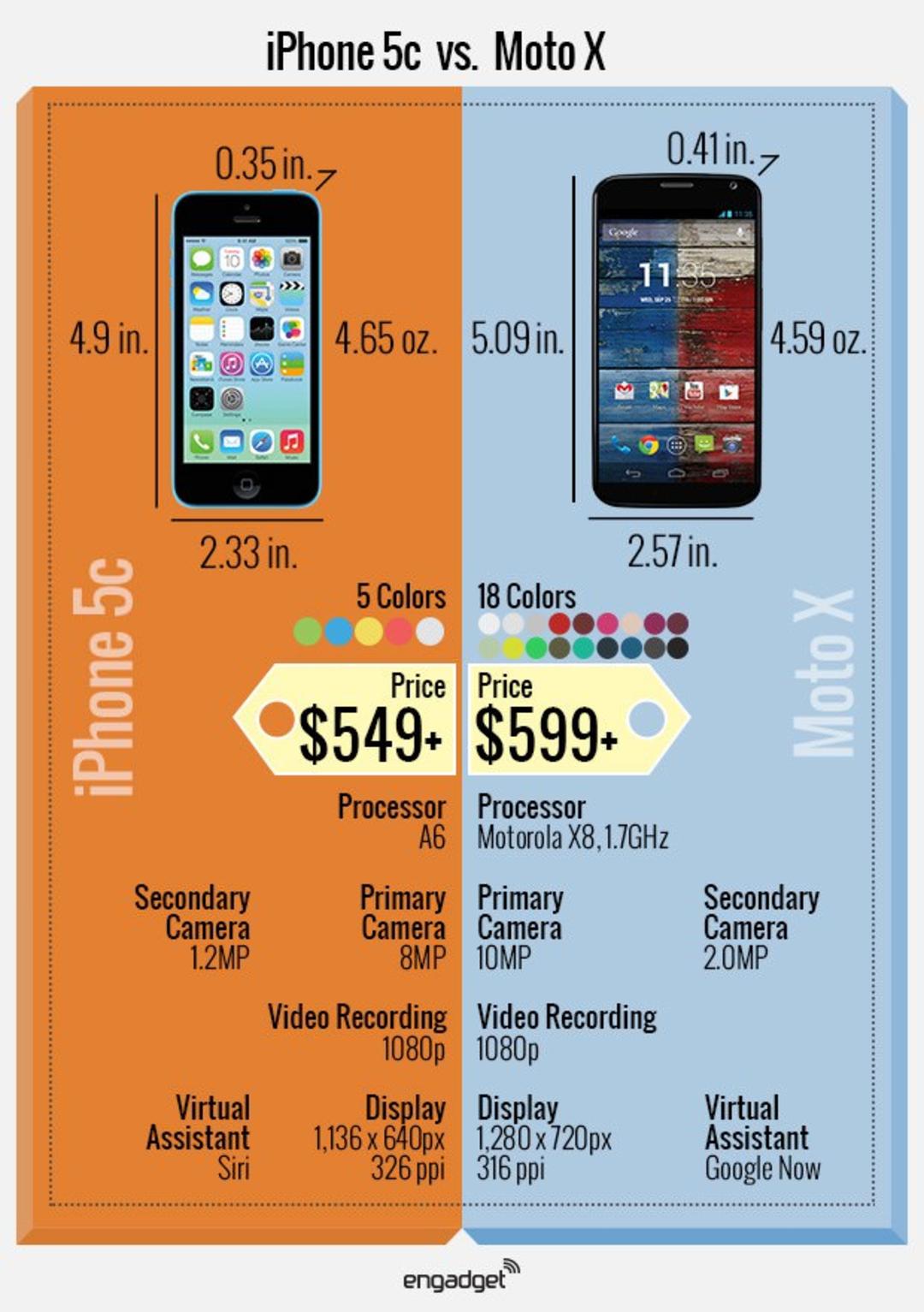 engadgetiphone5s-1
