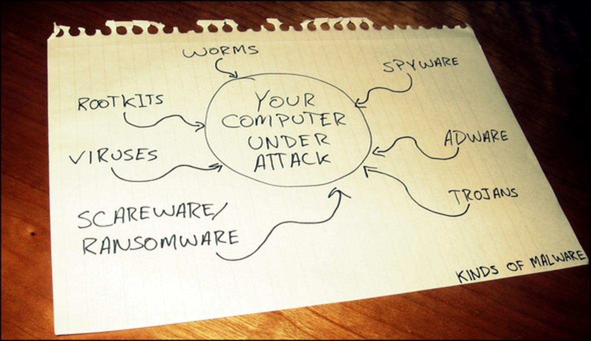 2-Kinds-of-Malware