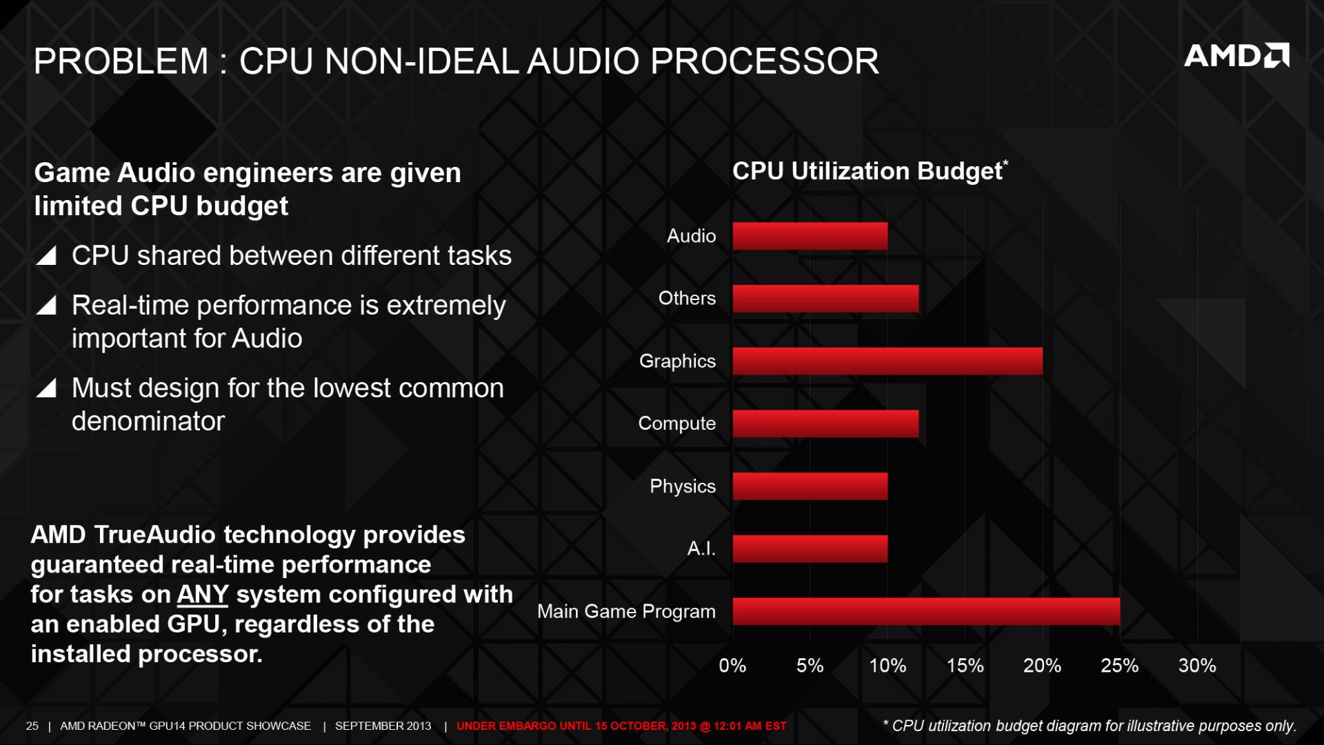 بررسی تلفن هوشمند Xperia M2 Aqua سونی