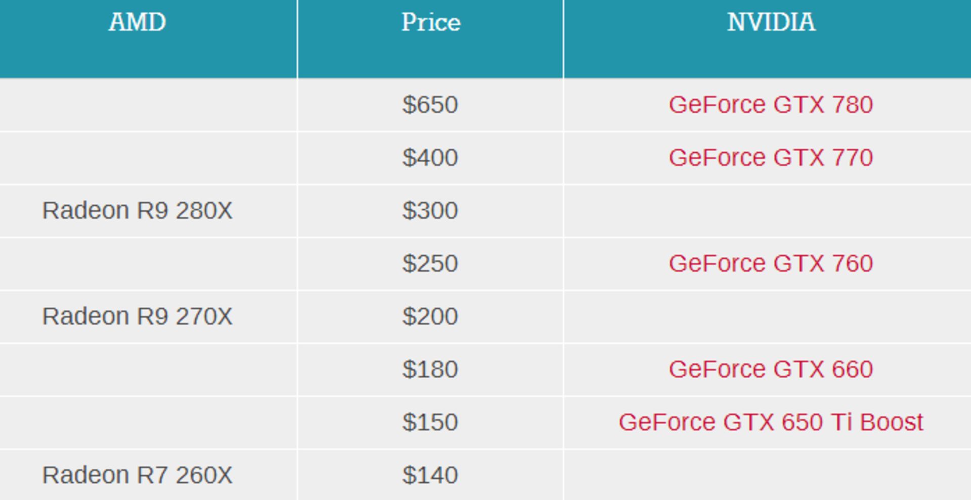 بررسی کامل نسل جدید کارت گرافیک‌های AMD
