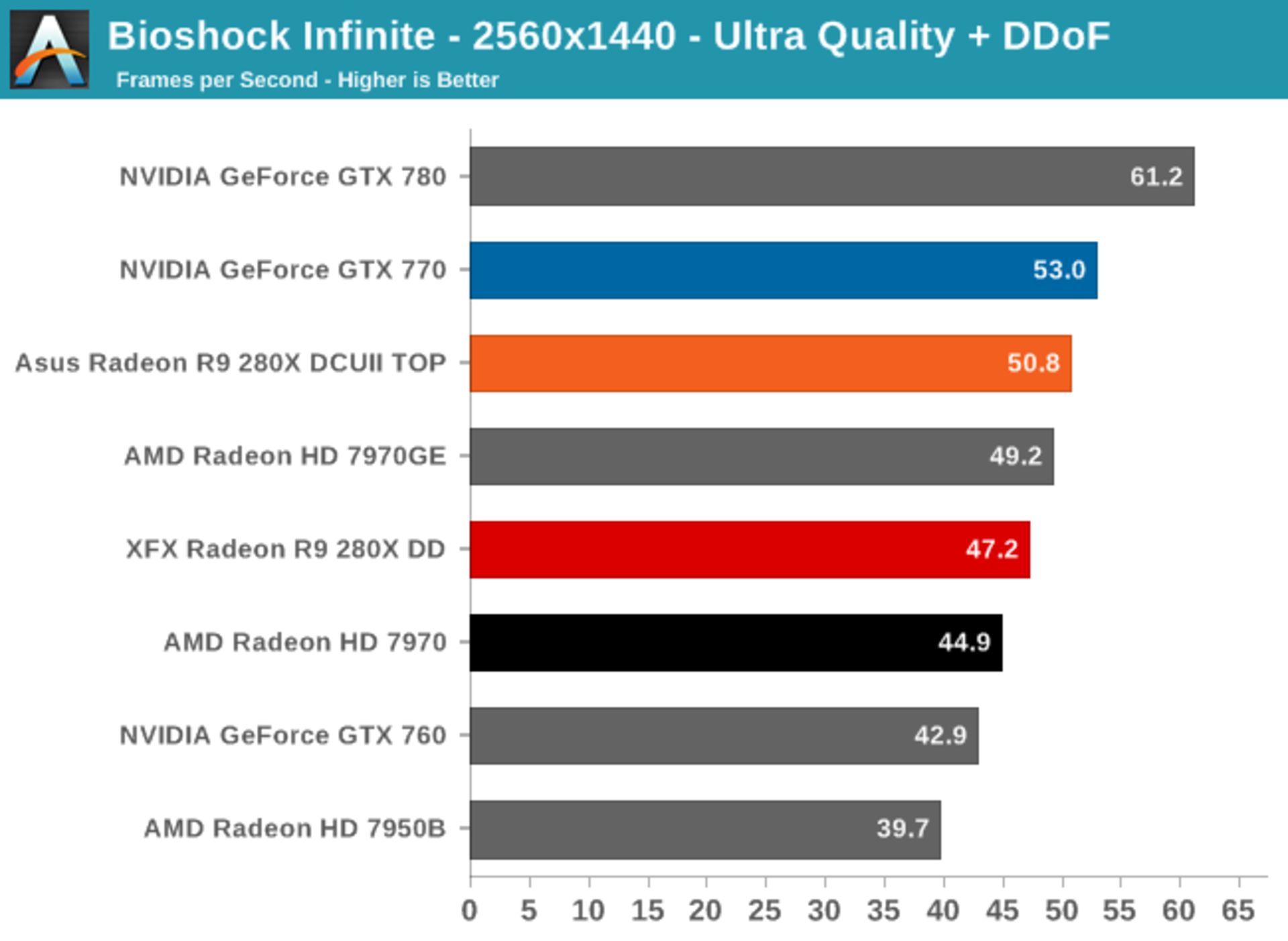 بررسی کامل نسل جدید کارت گرافیک‌های AMD