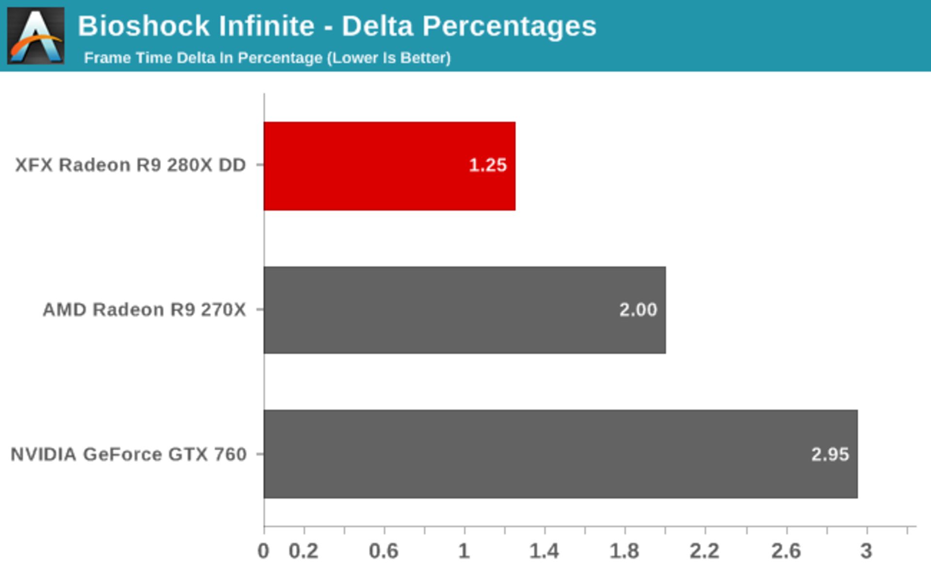 بررسی نکسوس 5 گوگل
