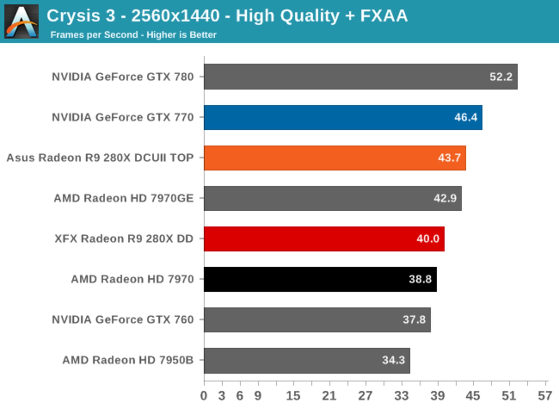 بررسی کامل نسل جدید کارت گرافیک‌های AMD