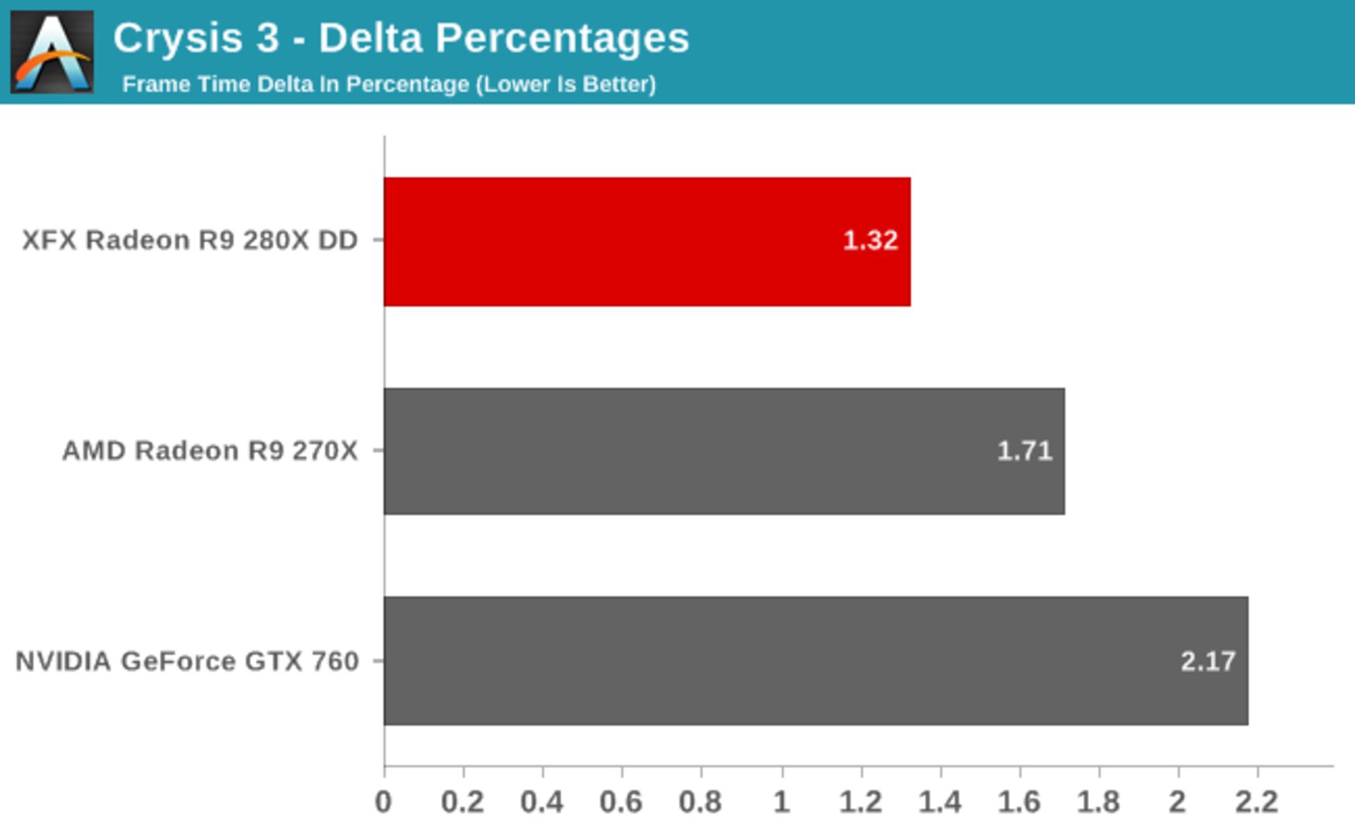بررسی کامل نسل جدید کارت گرافیک‌های AMD