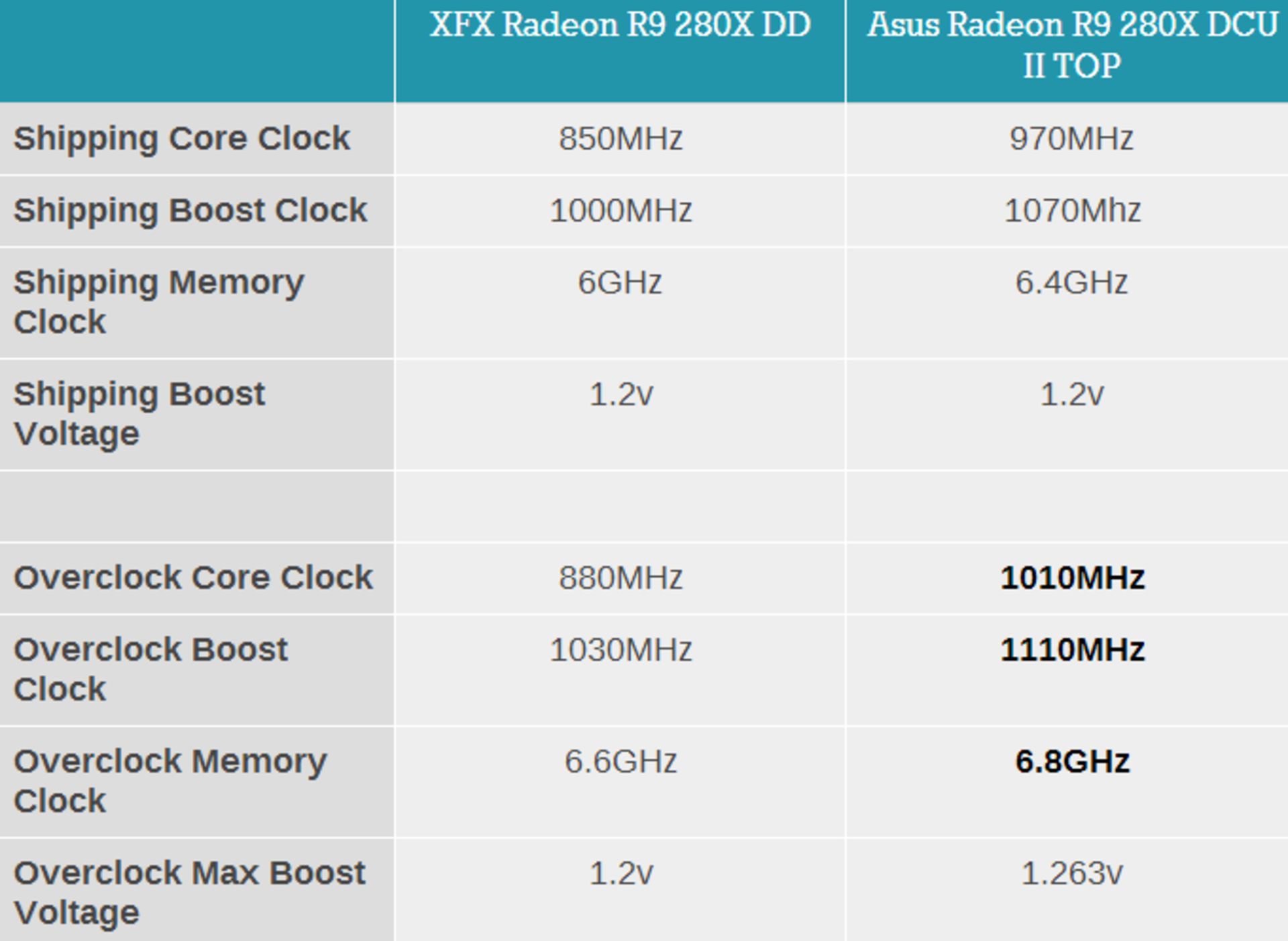 بررسی کامل نسل جدید کارت گرافیک‌های AMD