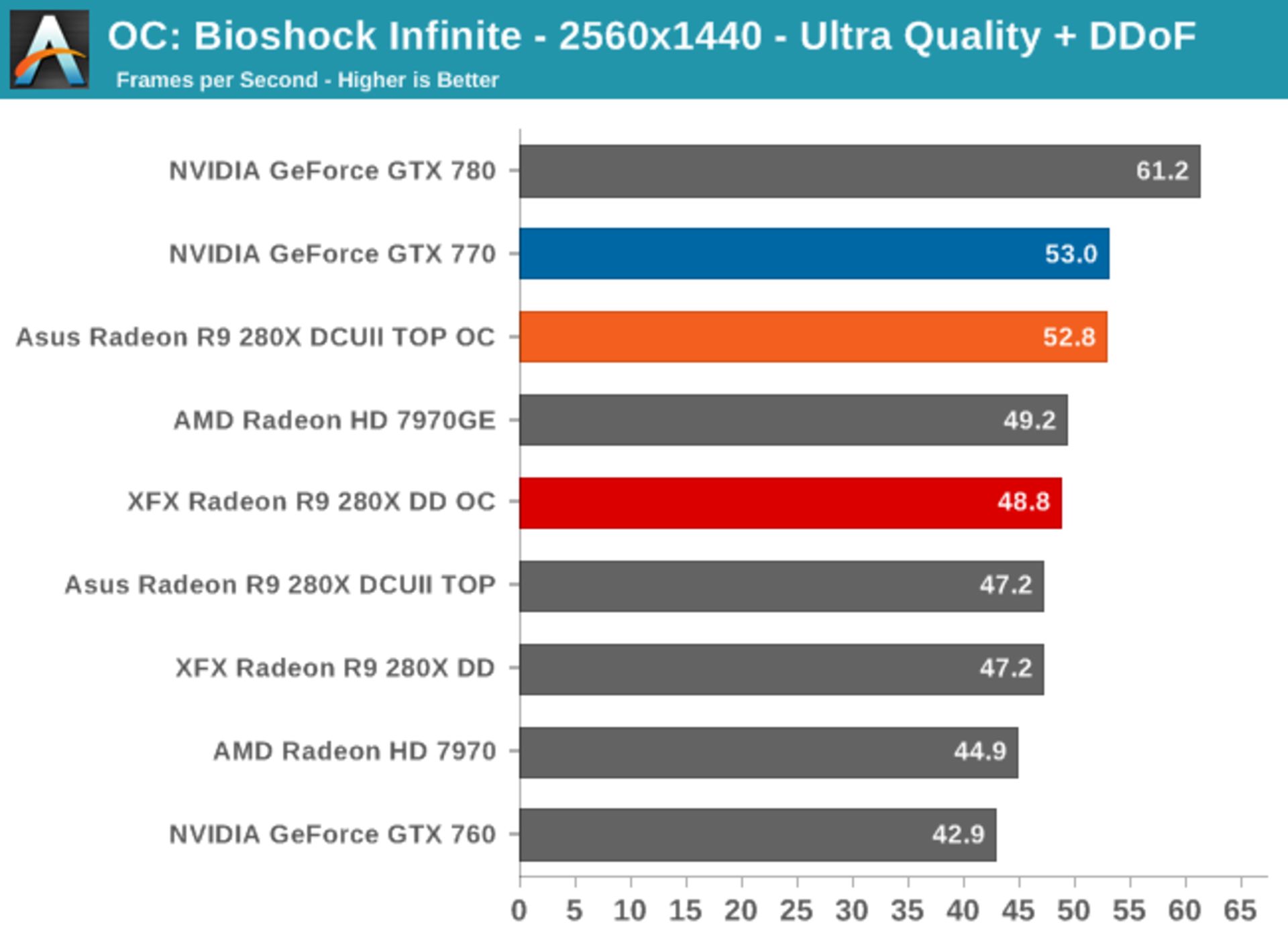 بررسی کامل نسل جدید کارت گرافیک‌های AMD